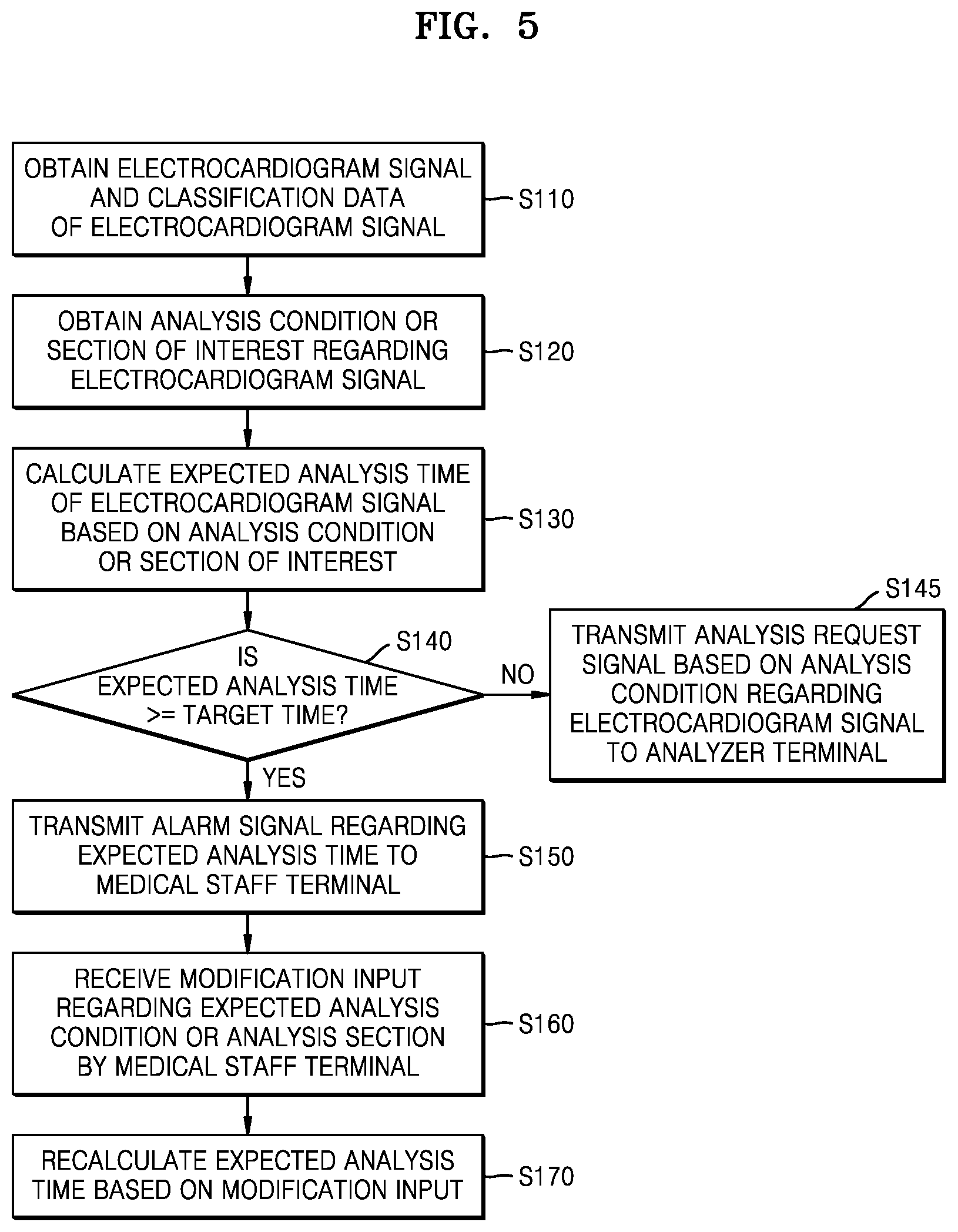 Patent US12303279 Figure 5 – Electrocardiogram data processing server, method and computer program for displaying analysis data of electrocardiogram signal