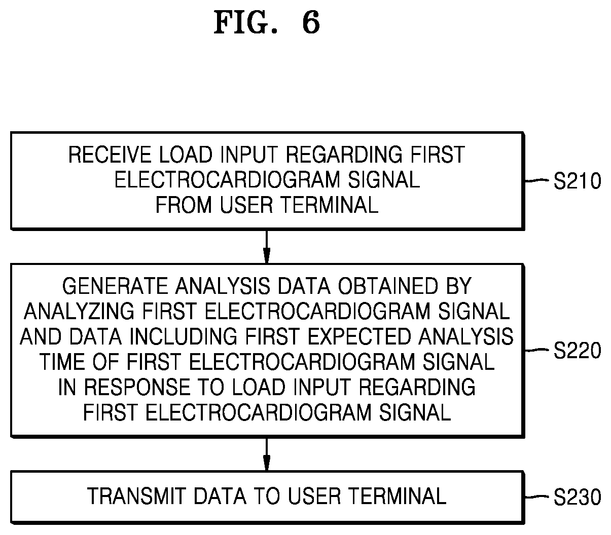 Patent US12303279 Figure 6 – Electrocardiogram data processing server, method and computer program for displaying analysis data of electrocardiogram signal