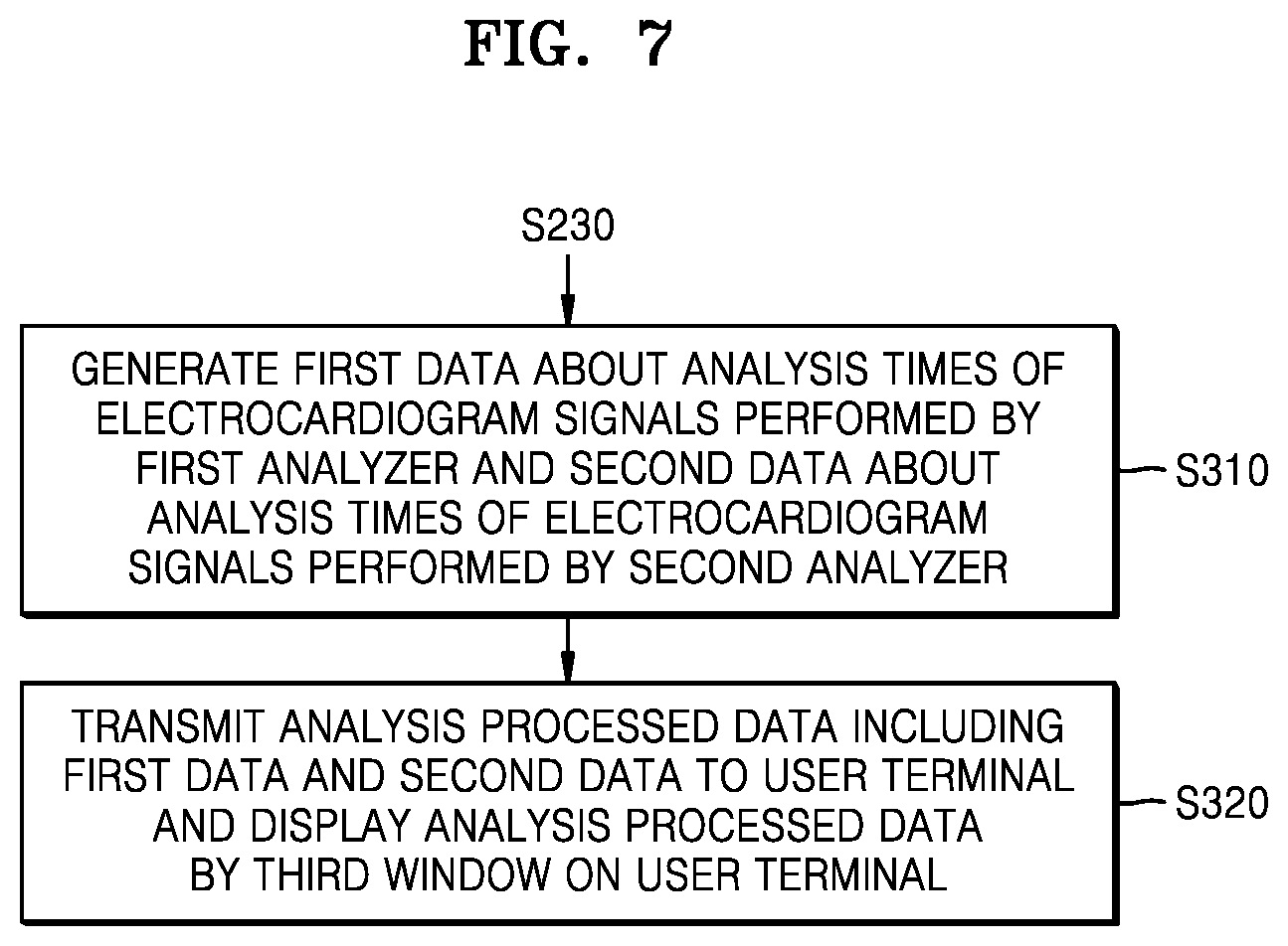 Patent US12303279 Figure 7 – Electrocardiogram data processing server, method and computer program for displaying analysis data of electrocardiogram signal