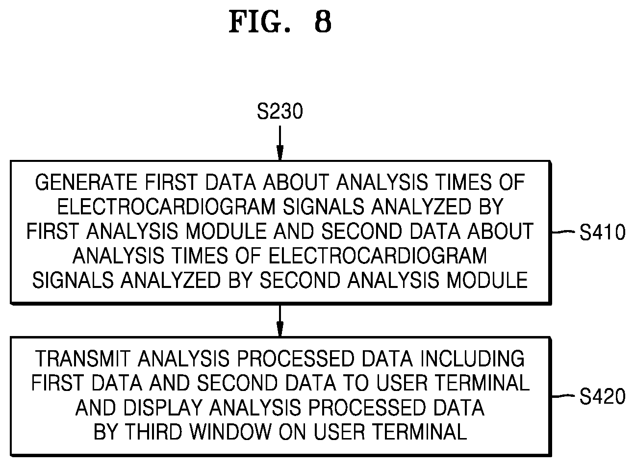 Patent US12303279 Figure 8 – Electrocardiogram data processing server, method and computer program for displaying analysis data of electrocardiogram signal