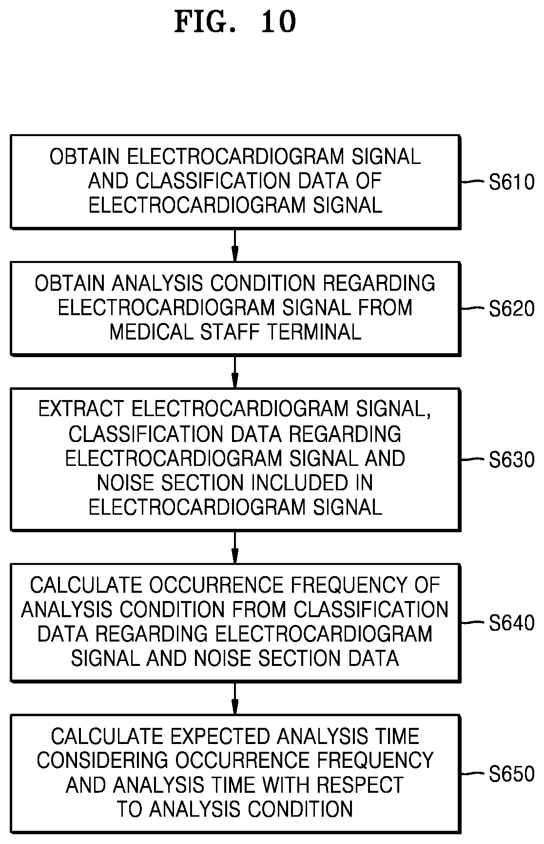 Patent US12303279 Figure 10 – Electrocardiogram data processing server, method and computer program for displaying analysis data of electrocardiogram signal