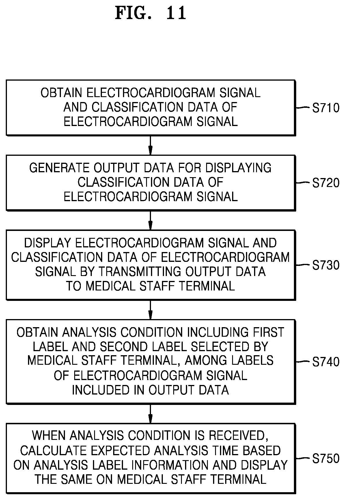 Patent US12303279 Figure 11 – Electrocardiogram data processing server, method and computer program for displaying analysis data of electrocardiogram signal