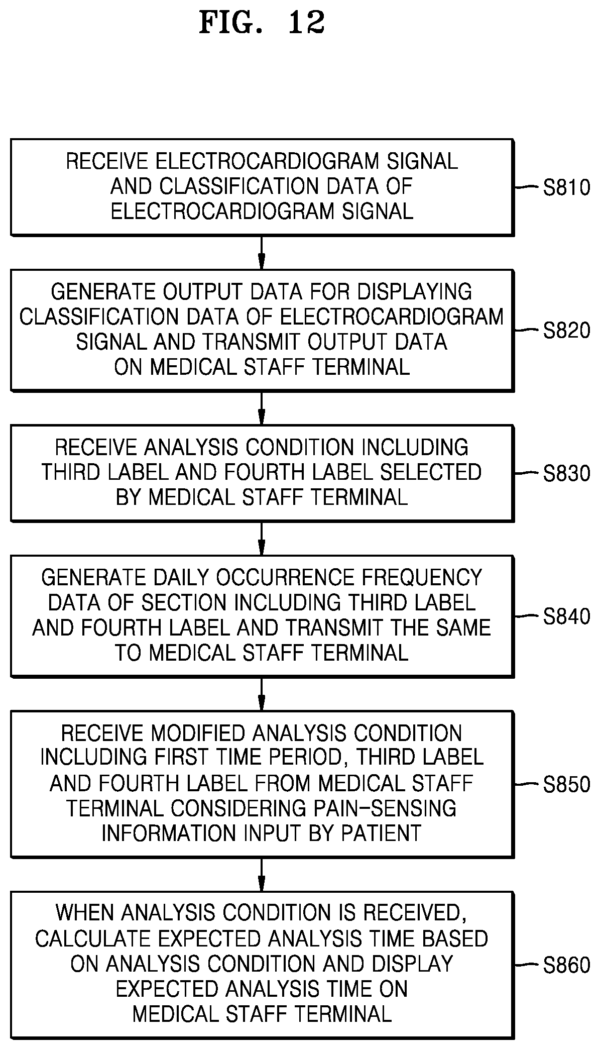 Patent US12303279 Figure 12 – Electrocardiogram data processing server, method and computer program for displaying analysis data of electrocardiogram signal