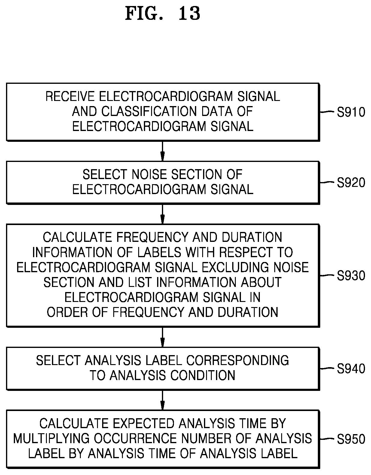 Patent US12303279 Figure 13 – Electrocardiogram data processing server, method and computer program for displaying analysis data of electrocardiogram signal