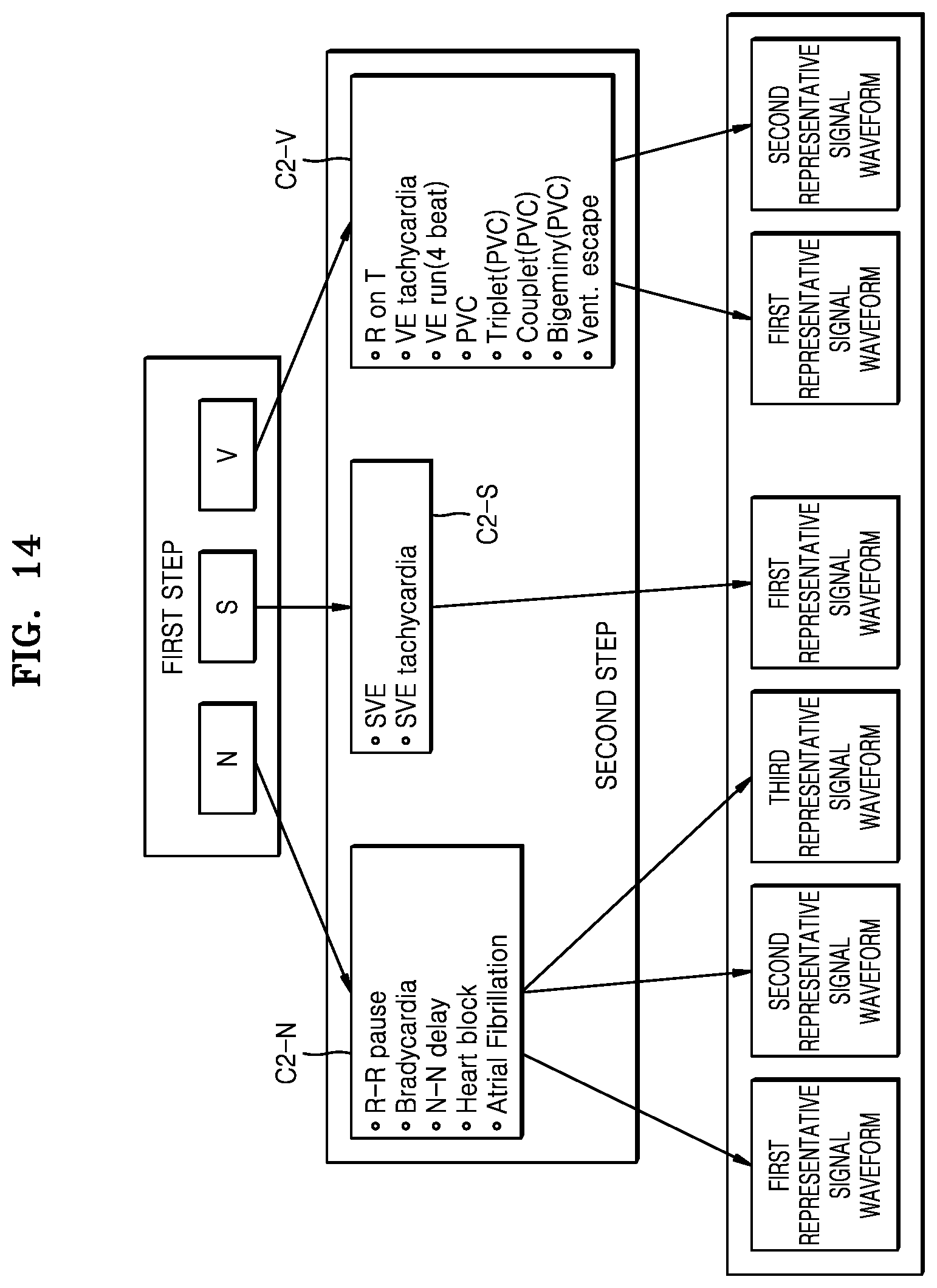 Patent US12303279 Figure 14 – Electrocardiogram data processing server, method and computer program for displaying analysis data of electrocardiogram signal