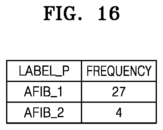 Patent US12303279 Figure 16 – Electrocardiogram data processing server, method and computer program for displaying analysis data of electrocardiogram signal
