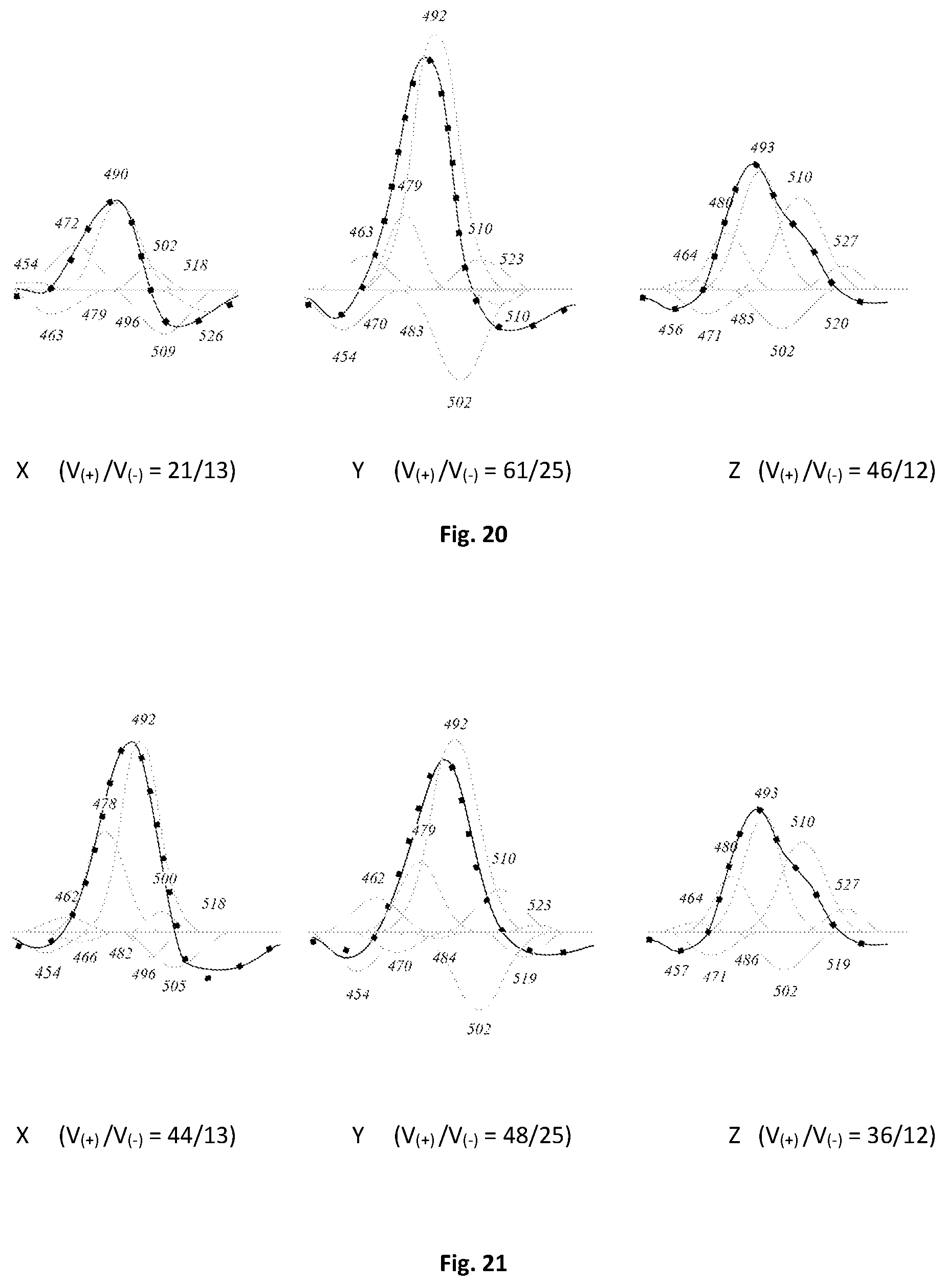Patent US12303280 Figure 9 – Method for determining electrical activity of cardiac muscle
