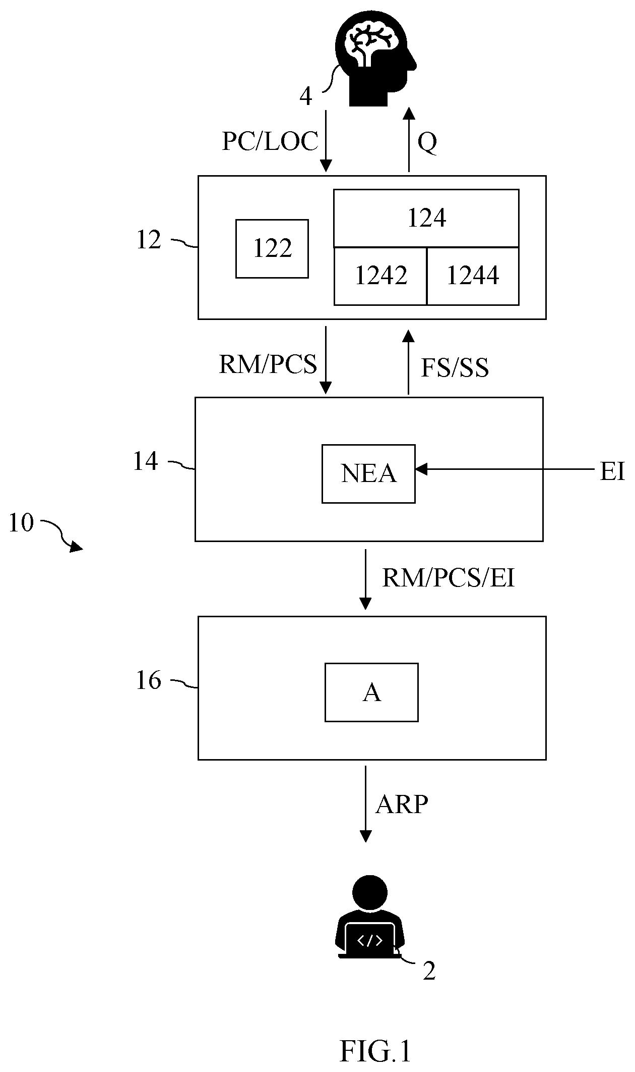 Patent US12303283 Figure 1 – Decision support system and method thereof for neurological disorders