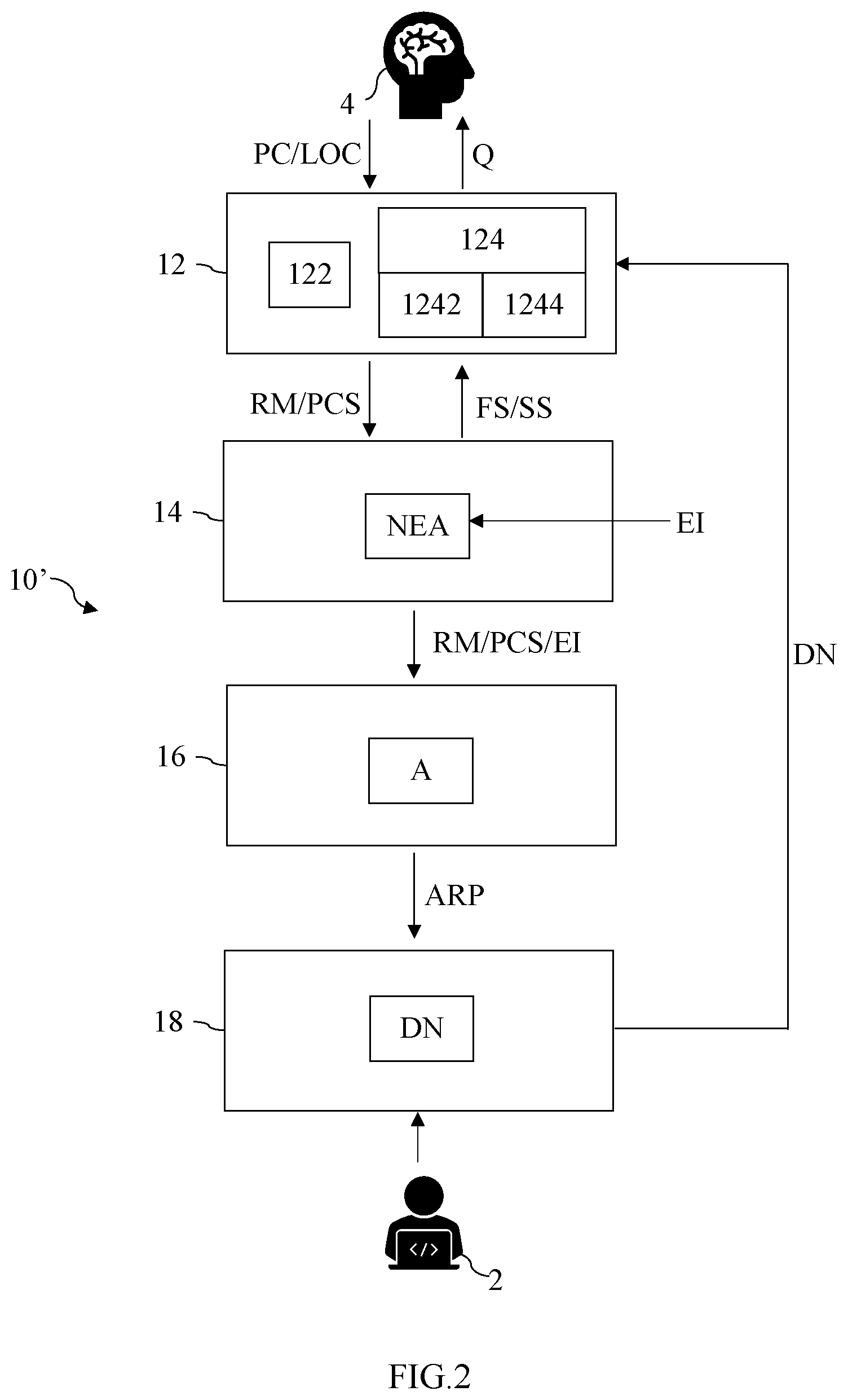 Patent US12303283 Figure 2 – Decision support system and method thereof for neurological disorders