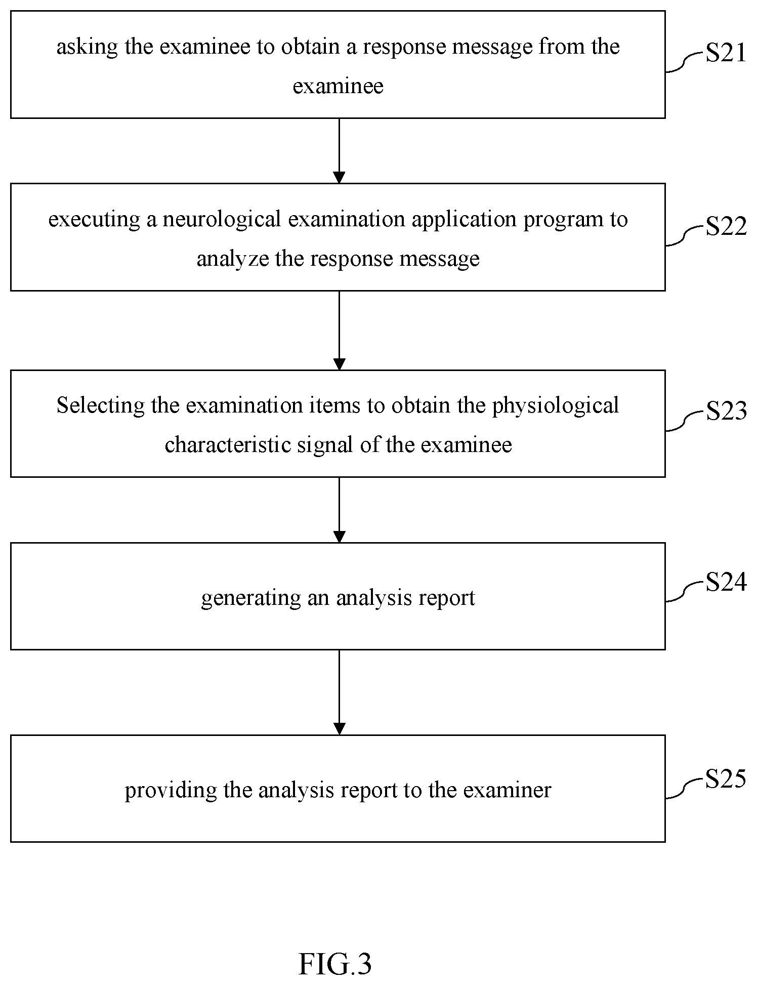 Patent US12303283 Figure 3 – Decision support system and method thereof for neurological disorders