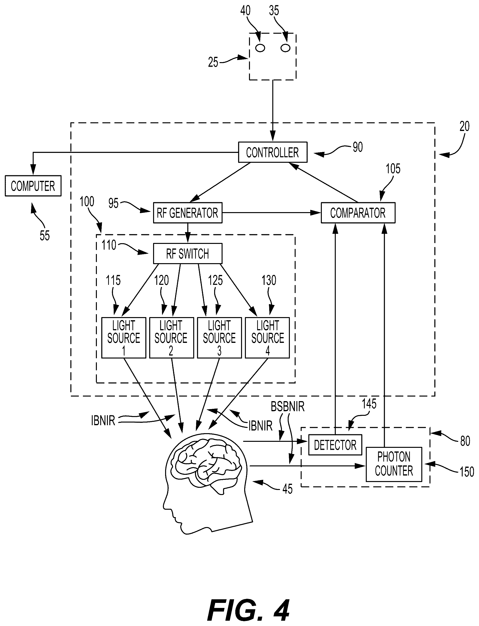 Patent US12303284 Figure 4 – System and method for detecting brain abnormalities using backscattered radiation