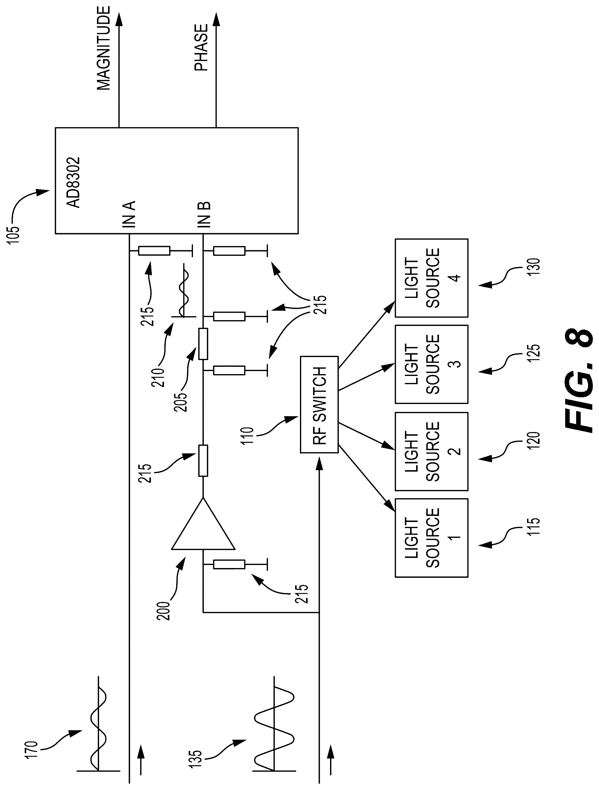 Patent US12303284 Figure 8 – System and method for detecting brain abnormalities using backscattered radiation