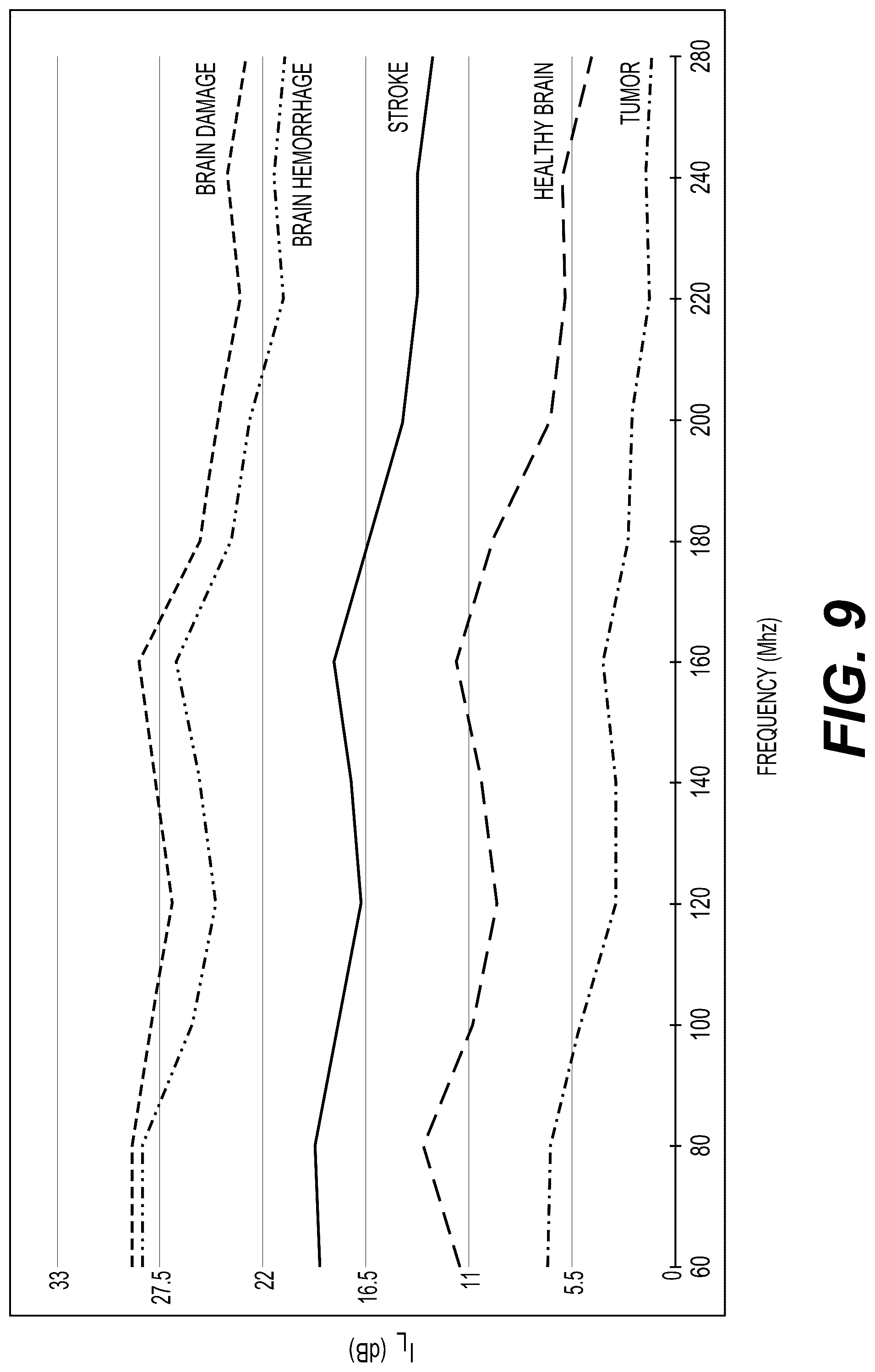 Patent US12303284 Figure 9 – System and method for detecting brain abnormalities using backscattered radiation