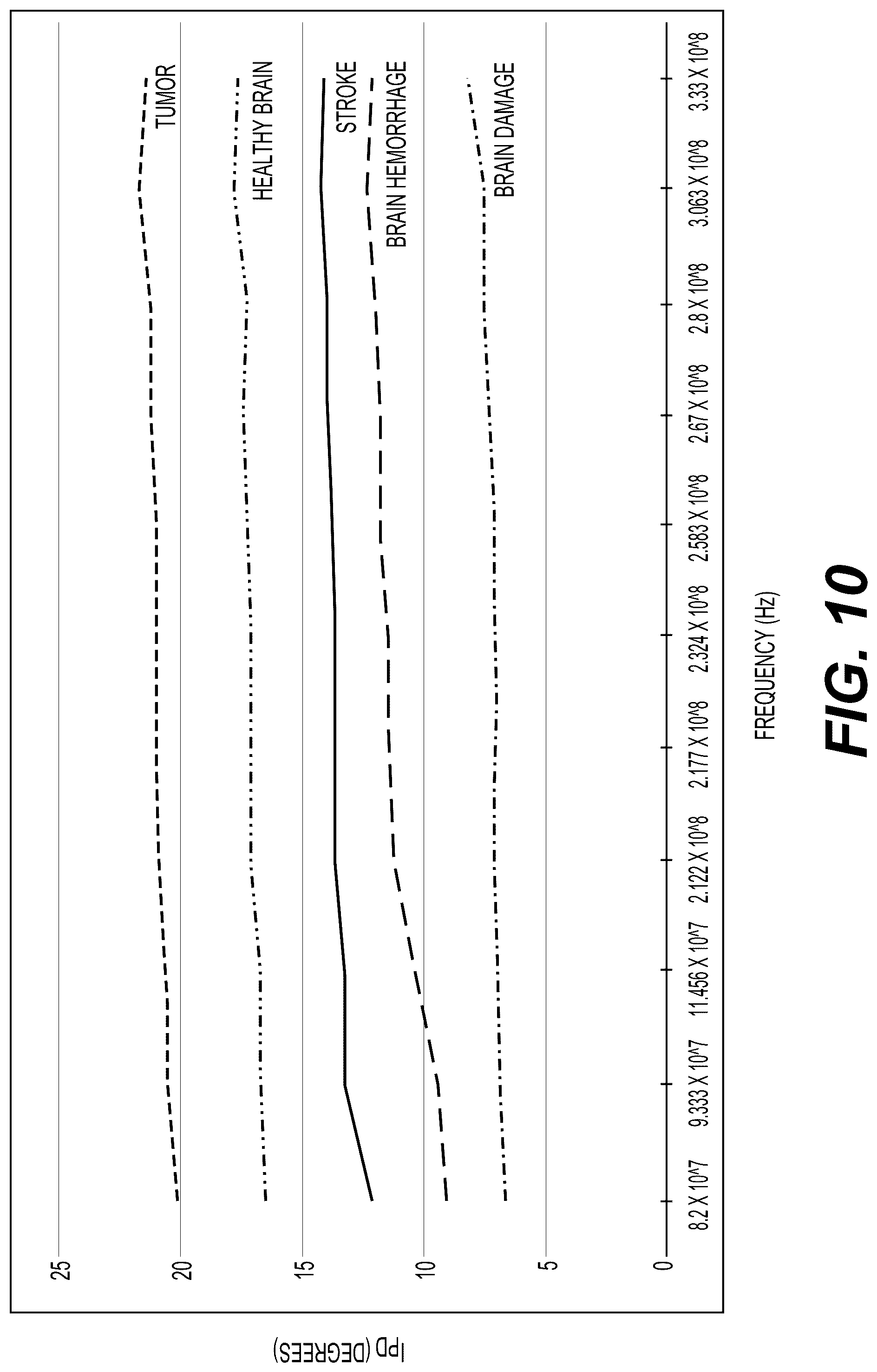 Patent US12303284 Figure 10 – System and method for detecting brain abnormalities using backscattered radiation