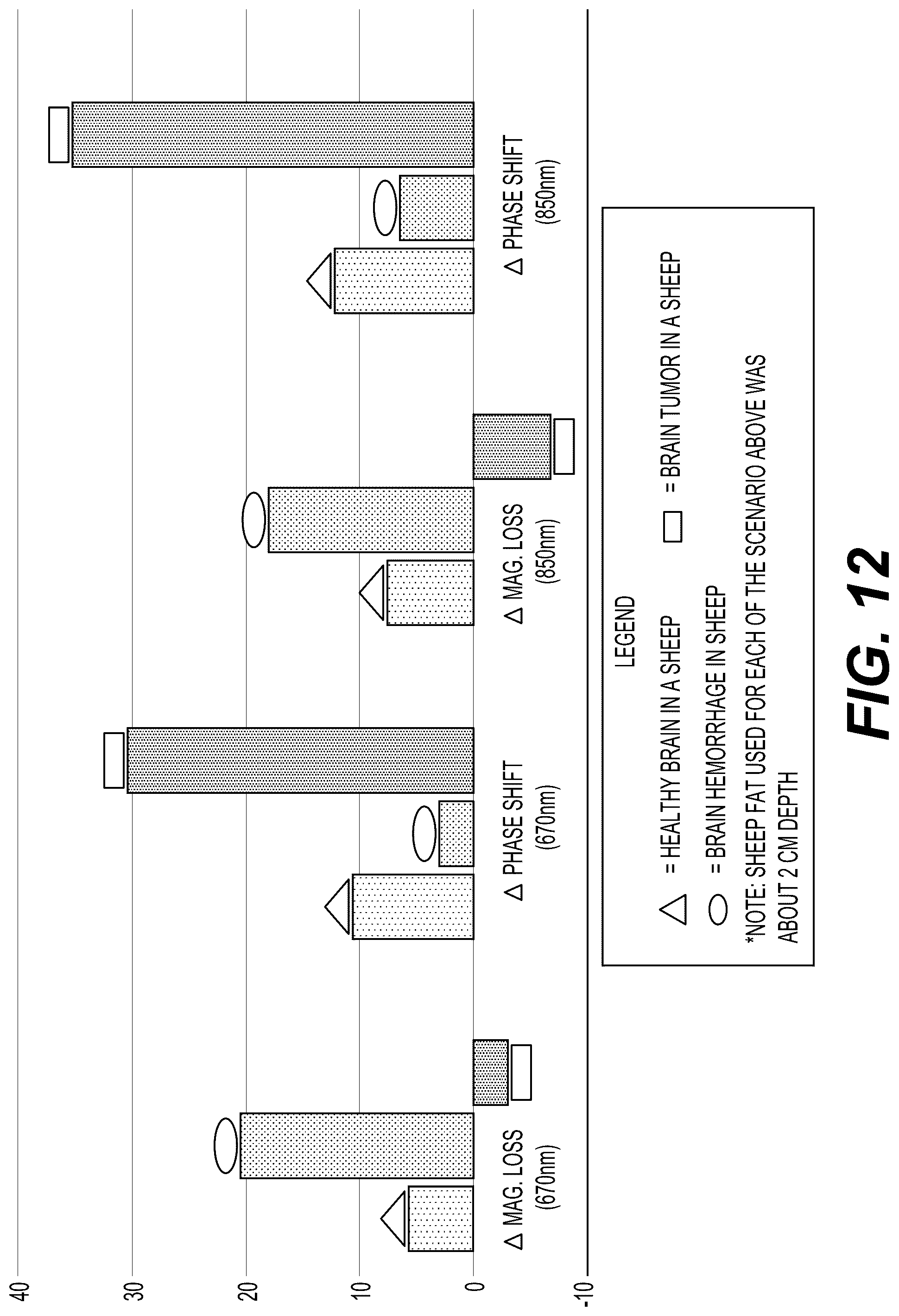 Patent US12303284 Figure 12 – System and method for detecting brain abnormalities using backscattered radiation