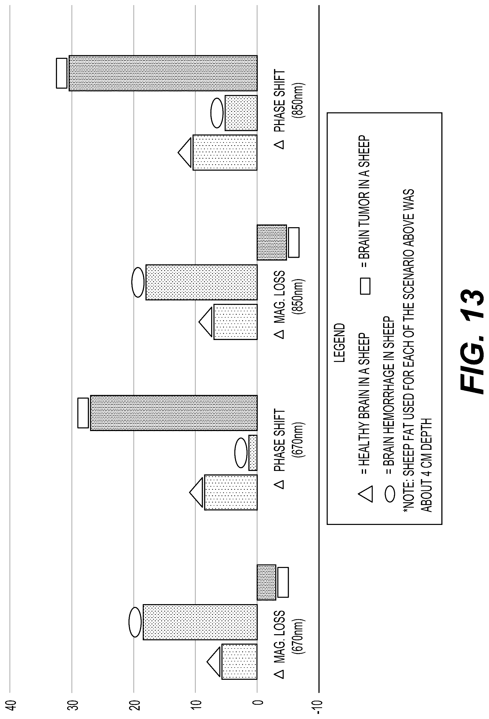 Patent US12303284 Figure 13 – System and method for detecting brain abnormalities using backscattered radiation