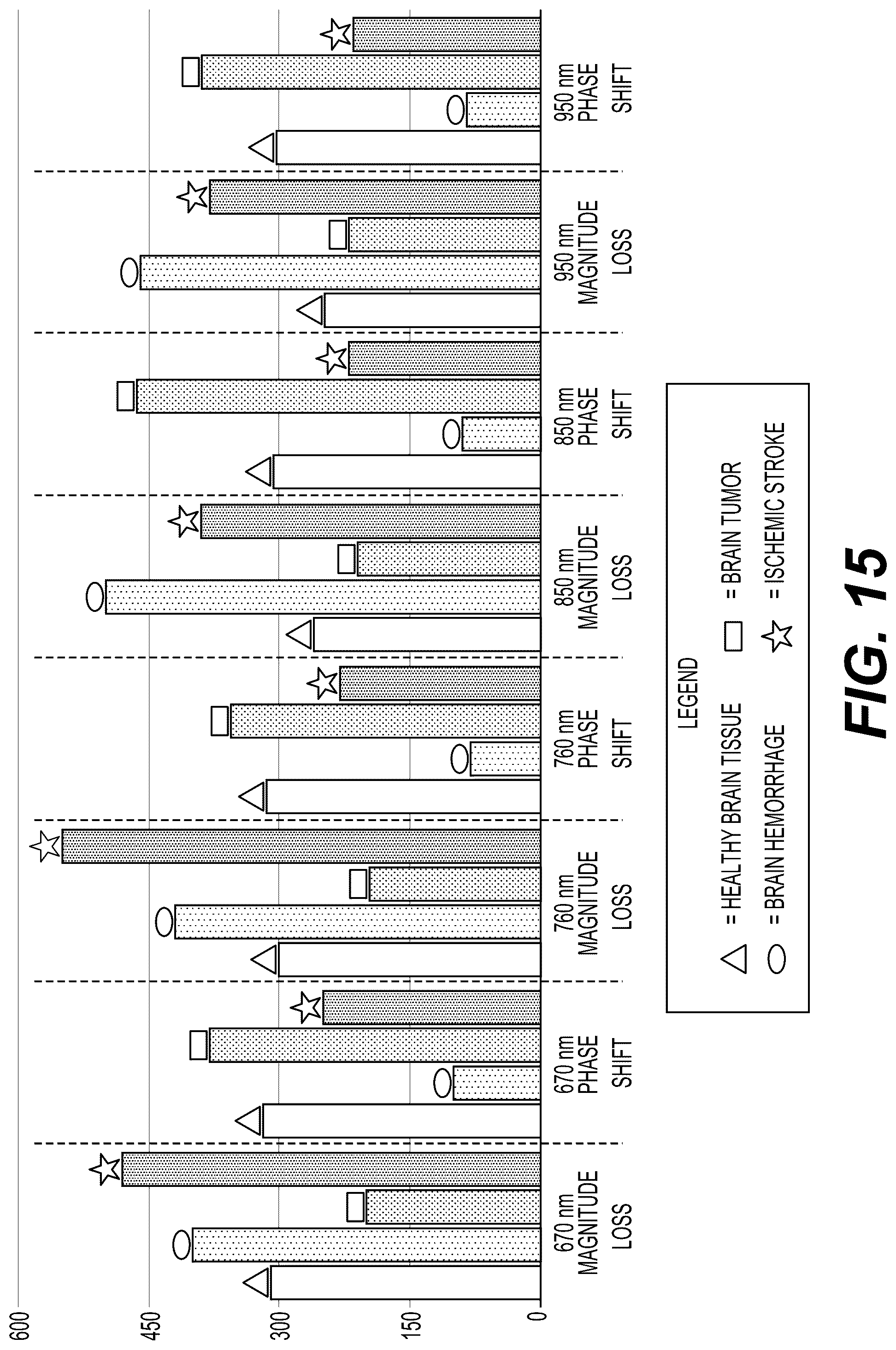 Patent US12303284 Figure 15 – System and method for detecting brain abnormalities using backscattered radiation
