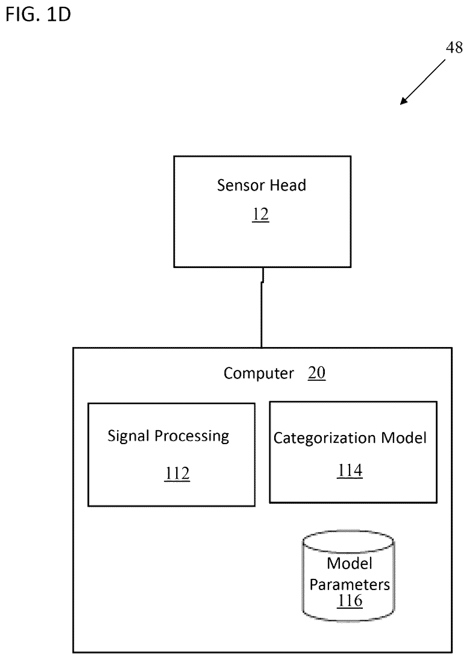 Patent US12303285 Figure 4 – Methods and magnetic imaging devices to inventory human brain cortical function