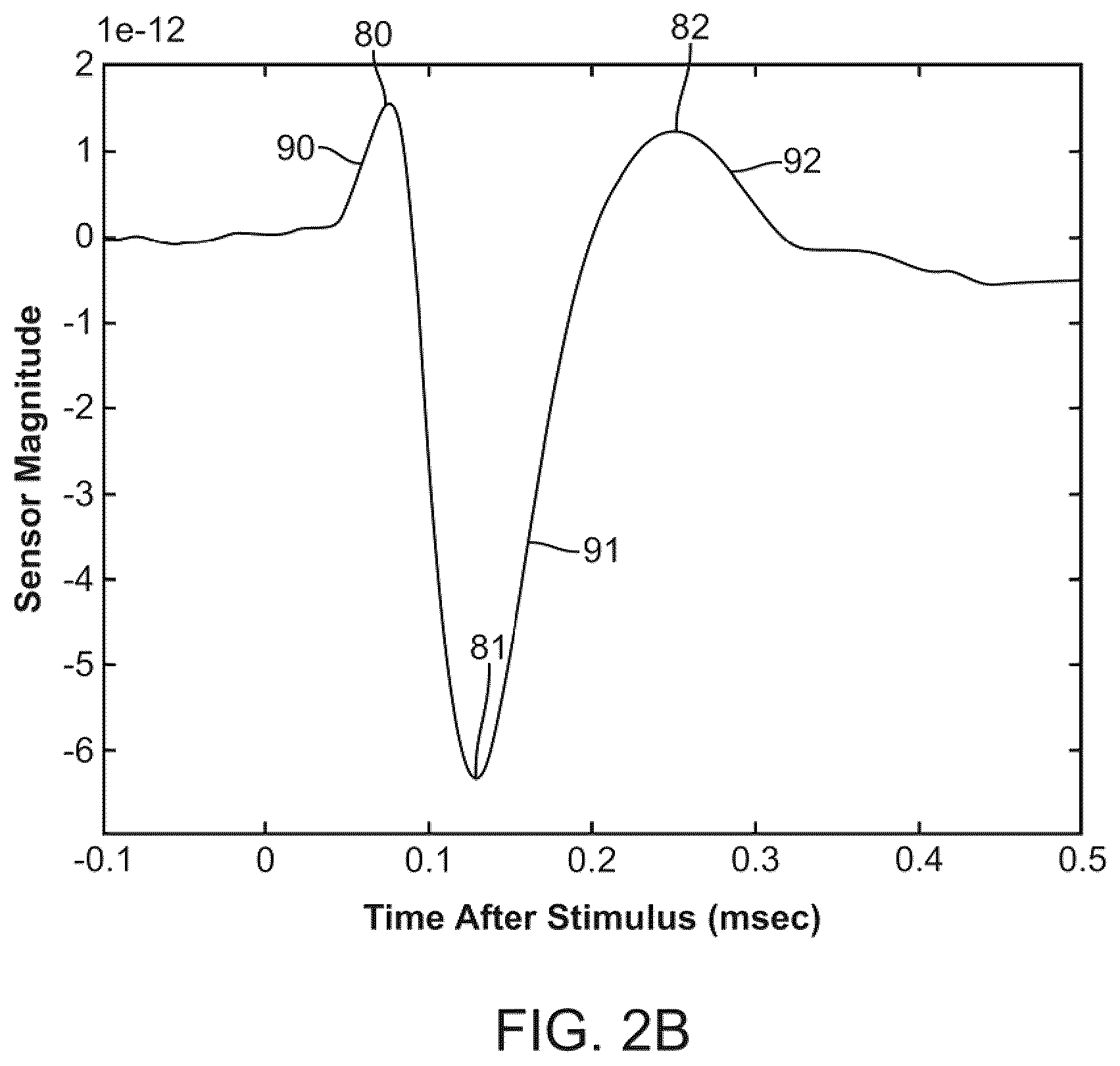 Patent US12303285 Figure 6 – Methods and magnetic imaging devices to inventory human brain cortical function