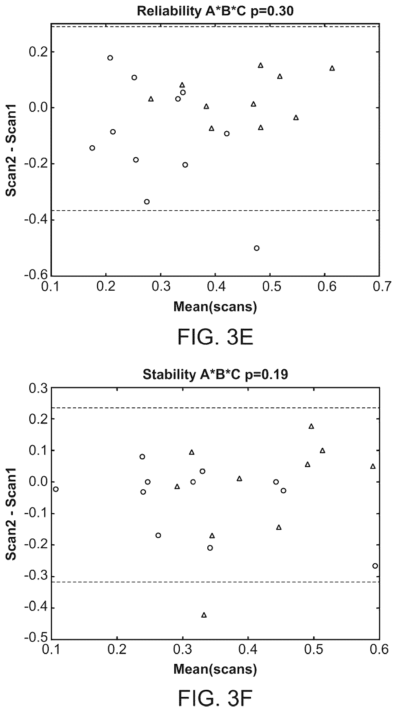 Patent US12303285 Figure 10 – Methods and magnetic imaging devices to inventory human brain cortical function
