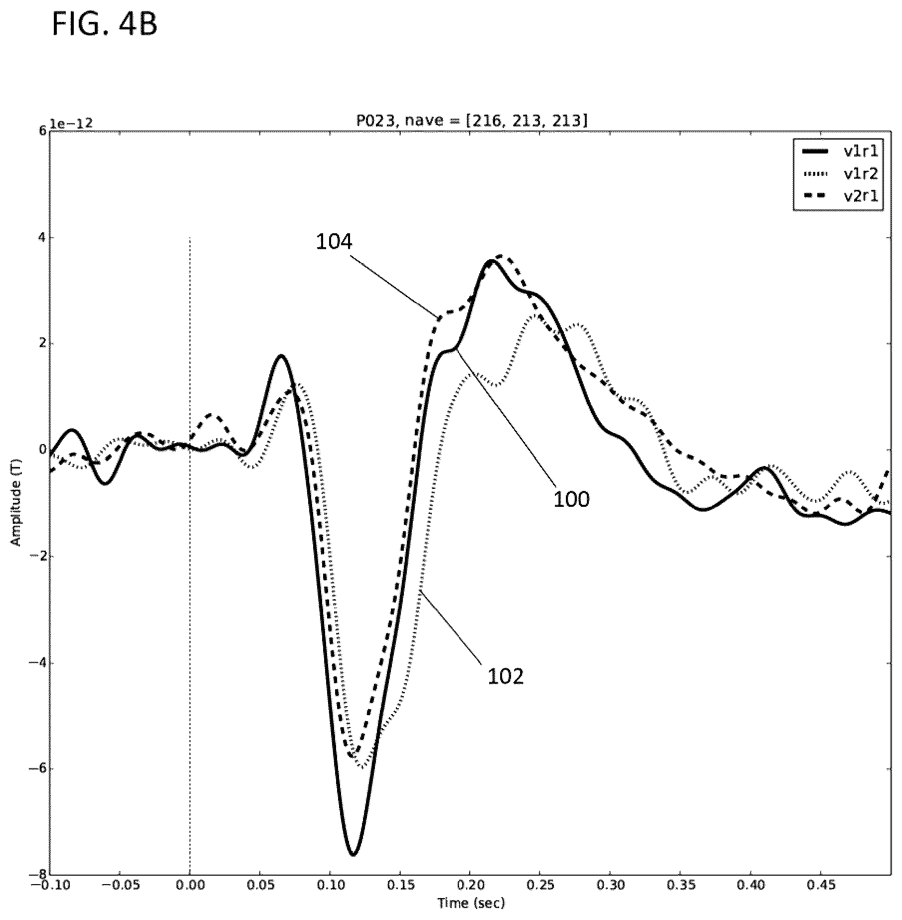 Patent US12303285 Figure 12 – Methods and magnetic imaging devices to inventory human brain cortical function