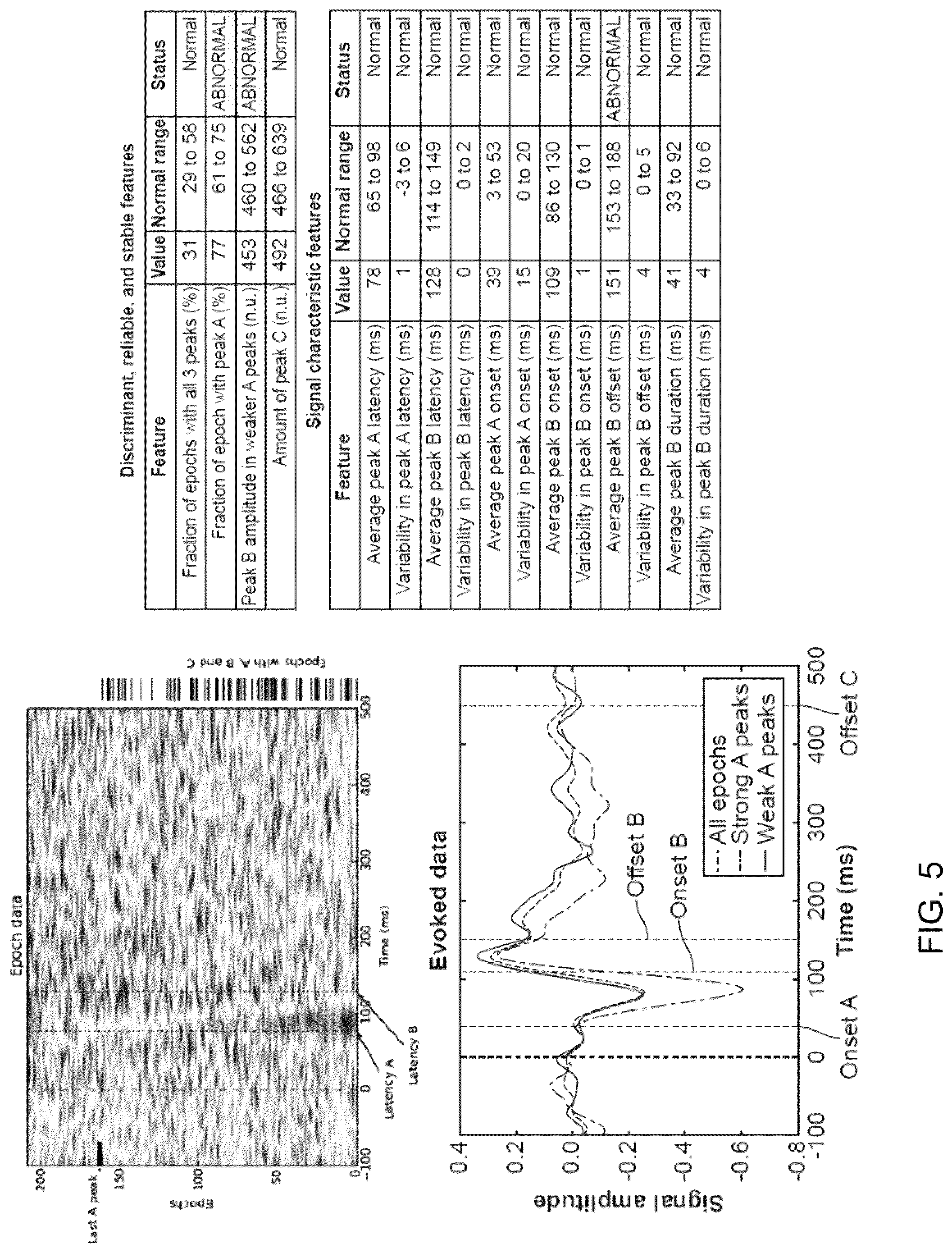 Patent US12303285 Figure 15 – Methods and magnetic imaging devices to inventory human brain cortical function