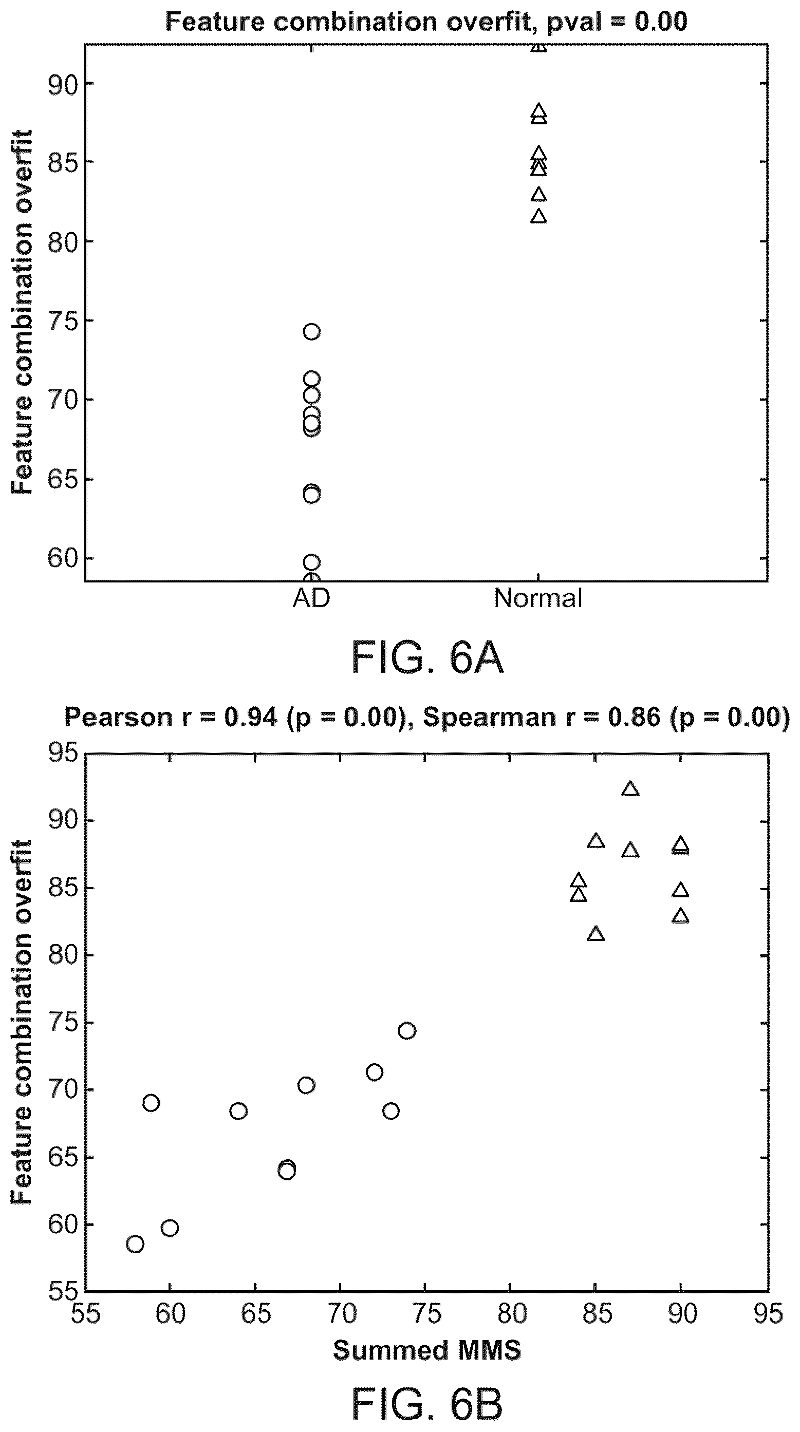 Patent US12303285 Figure 16 – Methods and magnetic imaging devices to inventory human brain cortical function