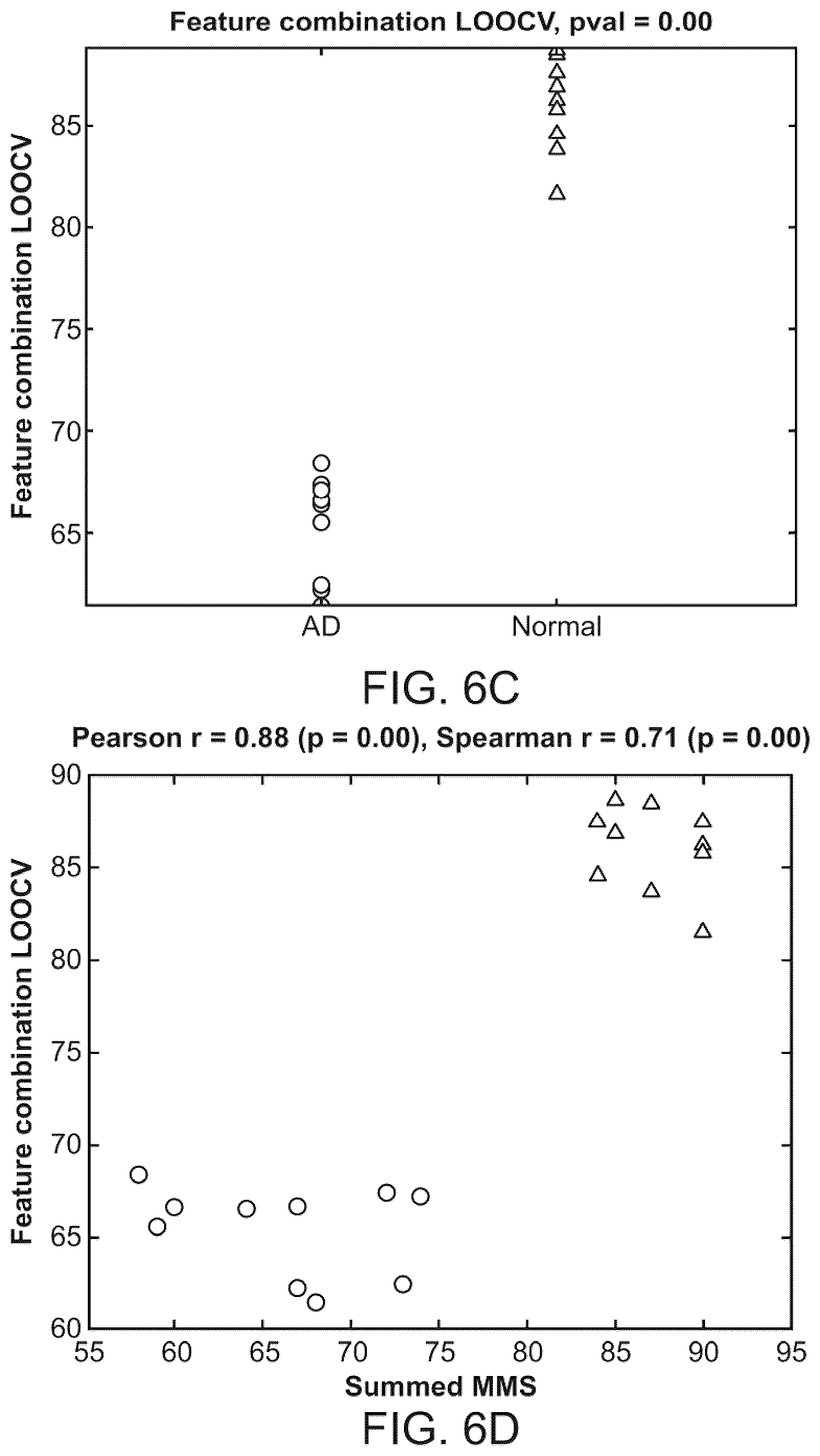 Patent US12303285 Figure 17 – Methods and magnetic imaging devices to inventory human brain cortical function