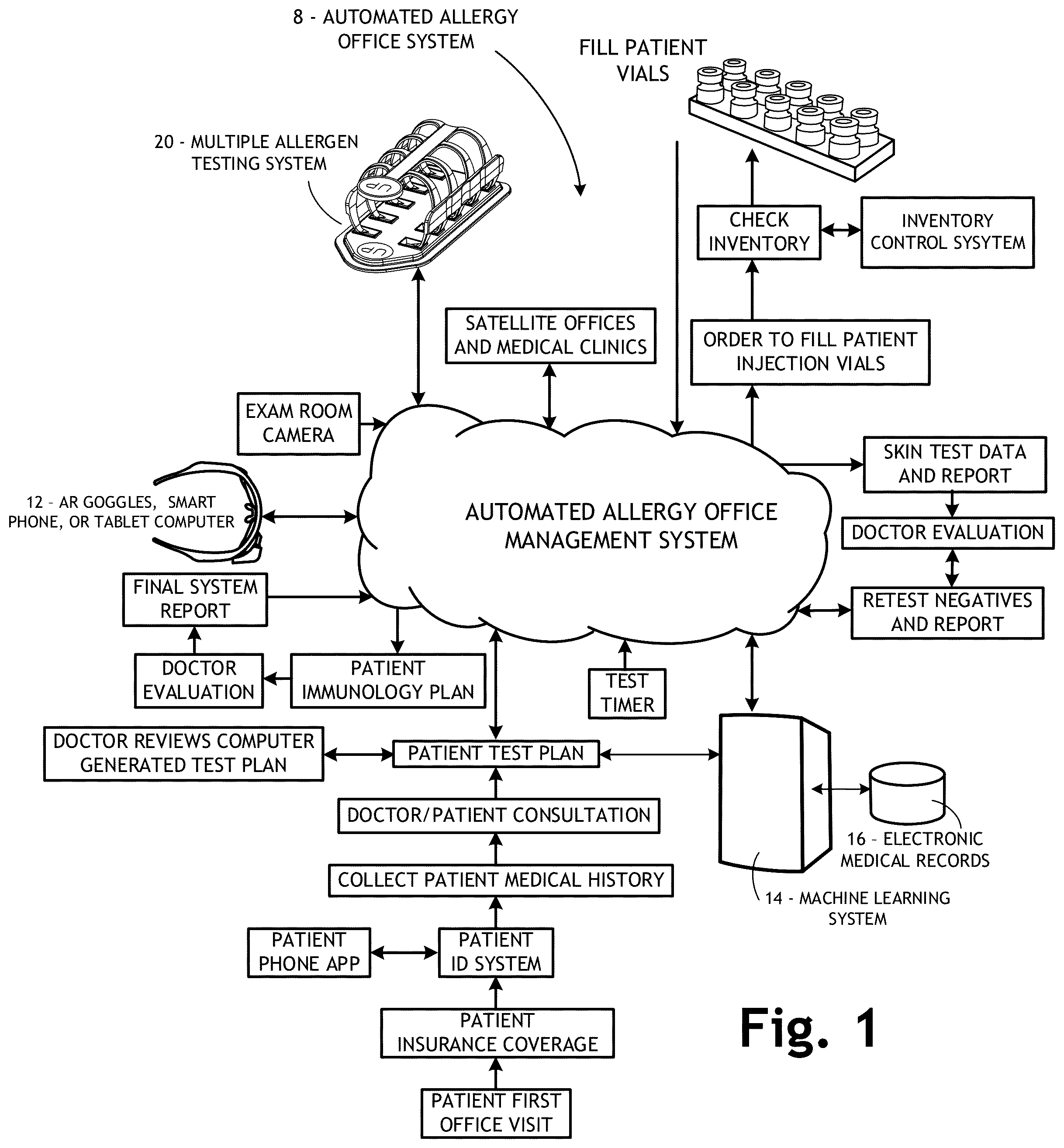 Patent US12303286 Figure 1 – Automated allergy office system and method