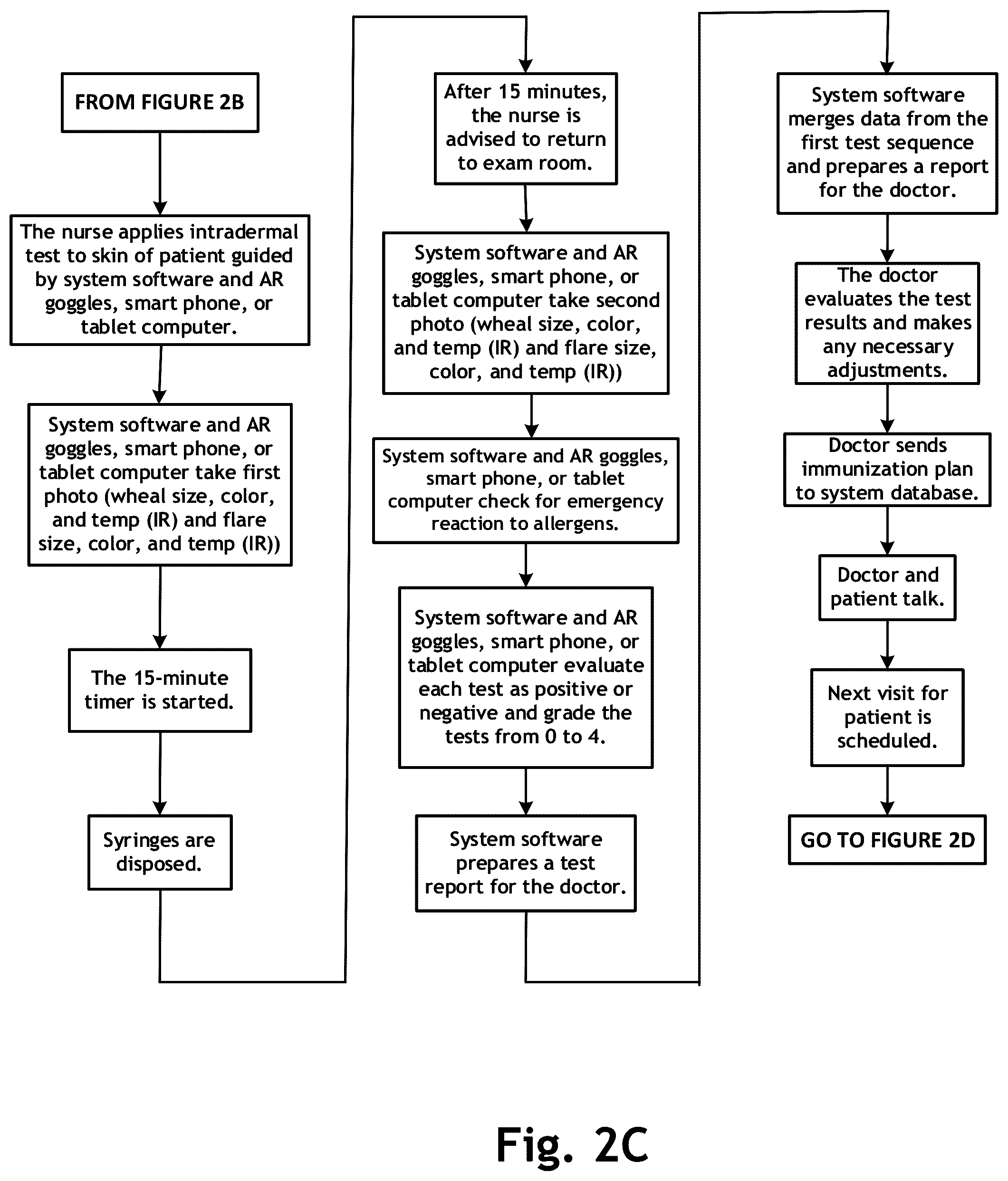 Patent US12303286 Figure 4 – Automated allergy office system and method