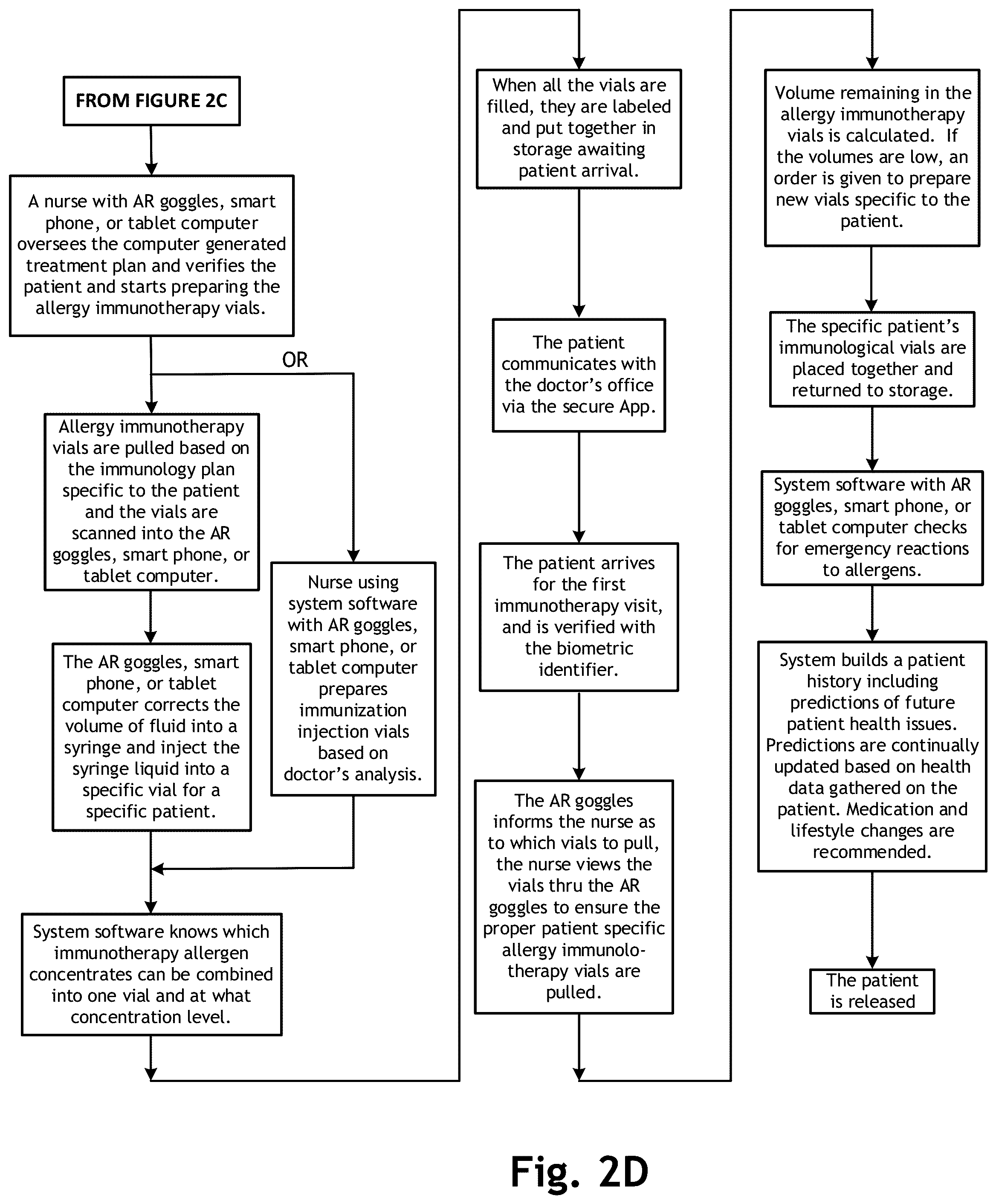 Patent US12303286 Figure 5 – Automated allergy office system and method