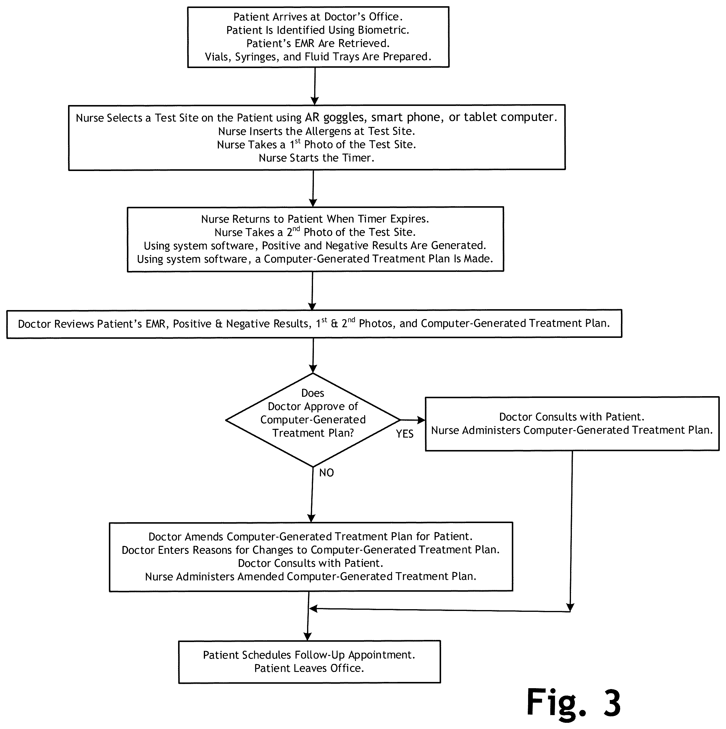 Patent US12303286 Figure 6 – Automated allergy office system and method