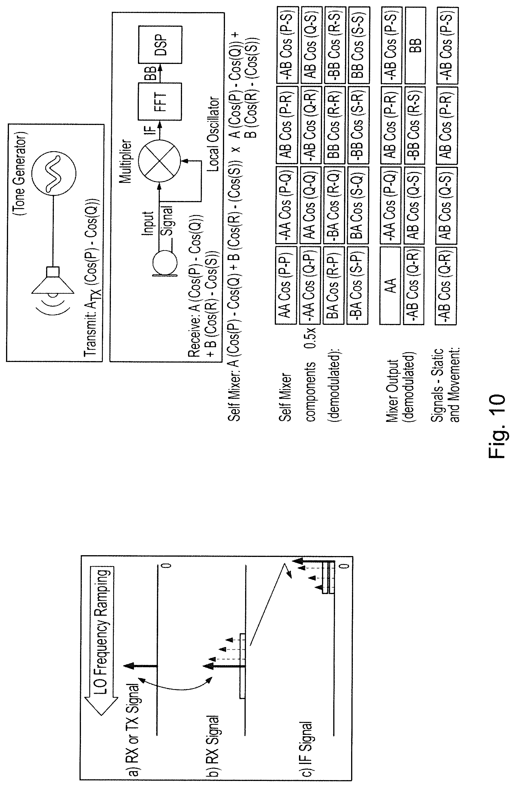 Patent US12303287 Figure 10 – Apparatus, system, and method for health and medical sensing