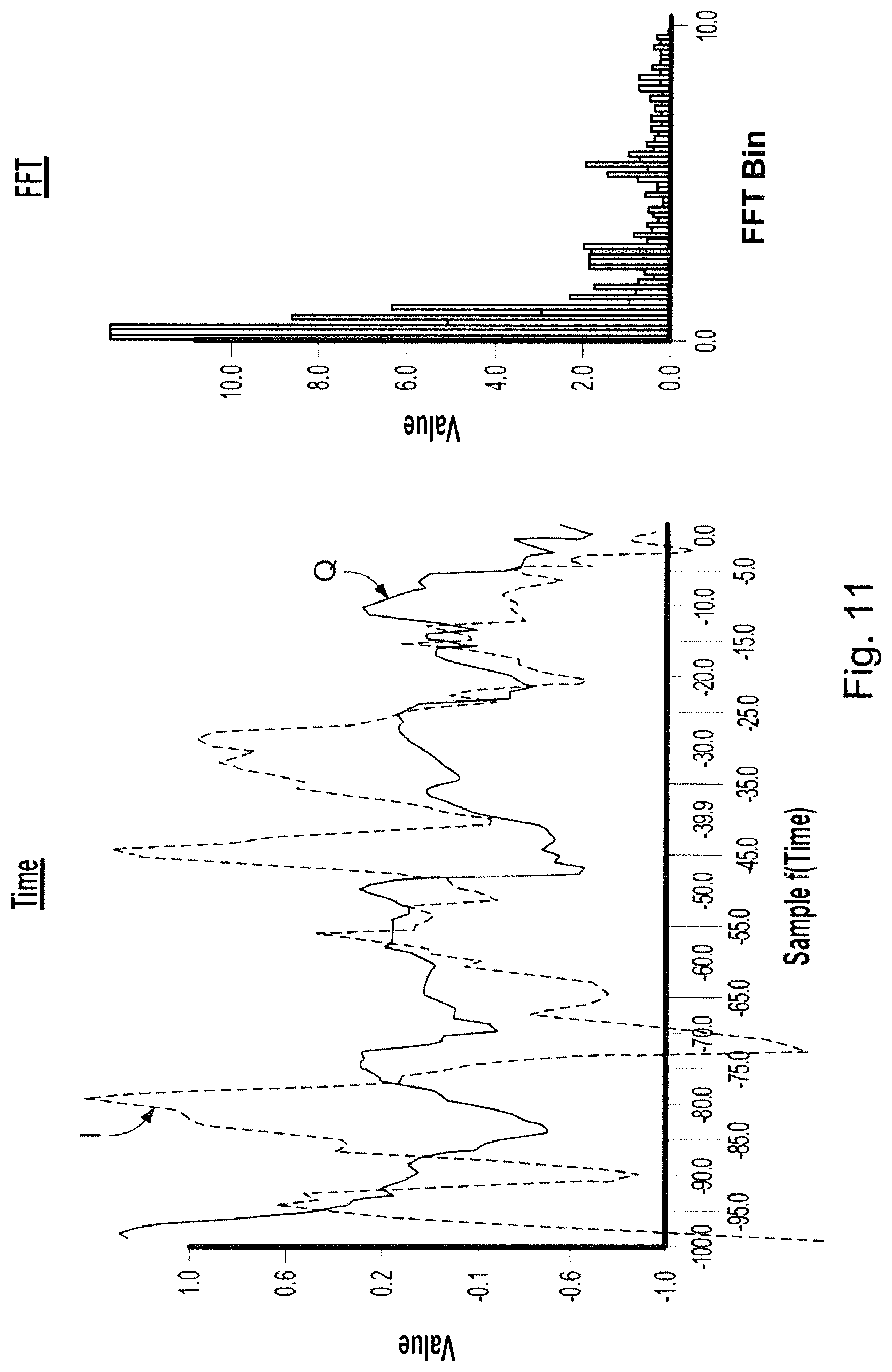 Patent US12303287 Figure 11 – Apparatus, system, and method for health and medical sensing