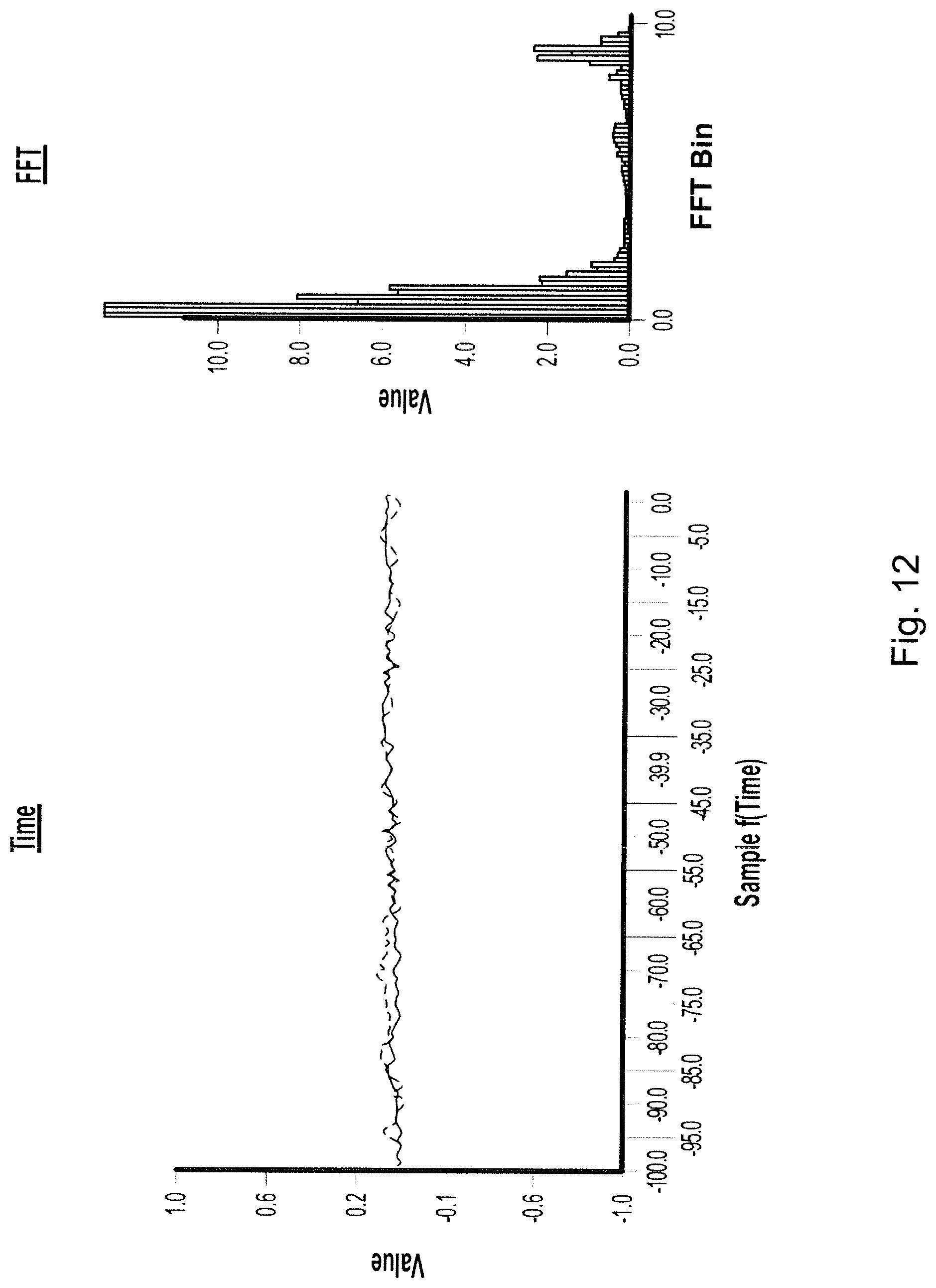 Patent US12303287 Figure 12 – Apparatus, system, and method for health and medical sensing