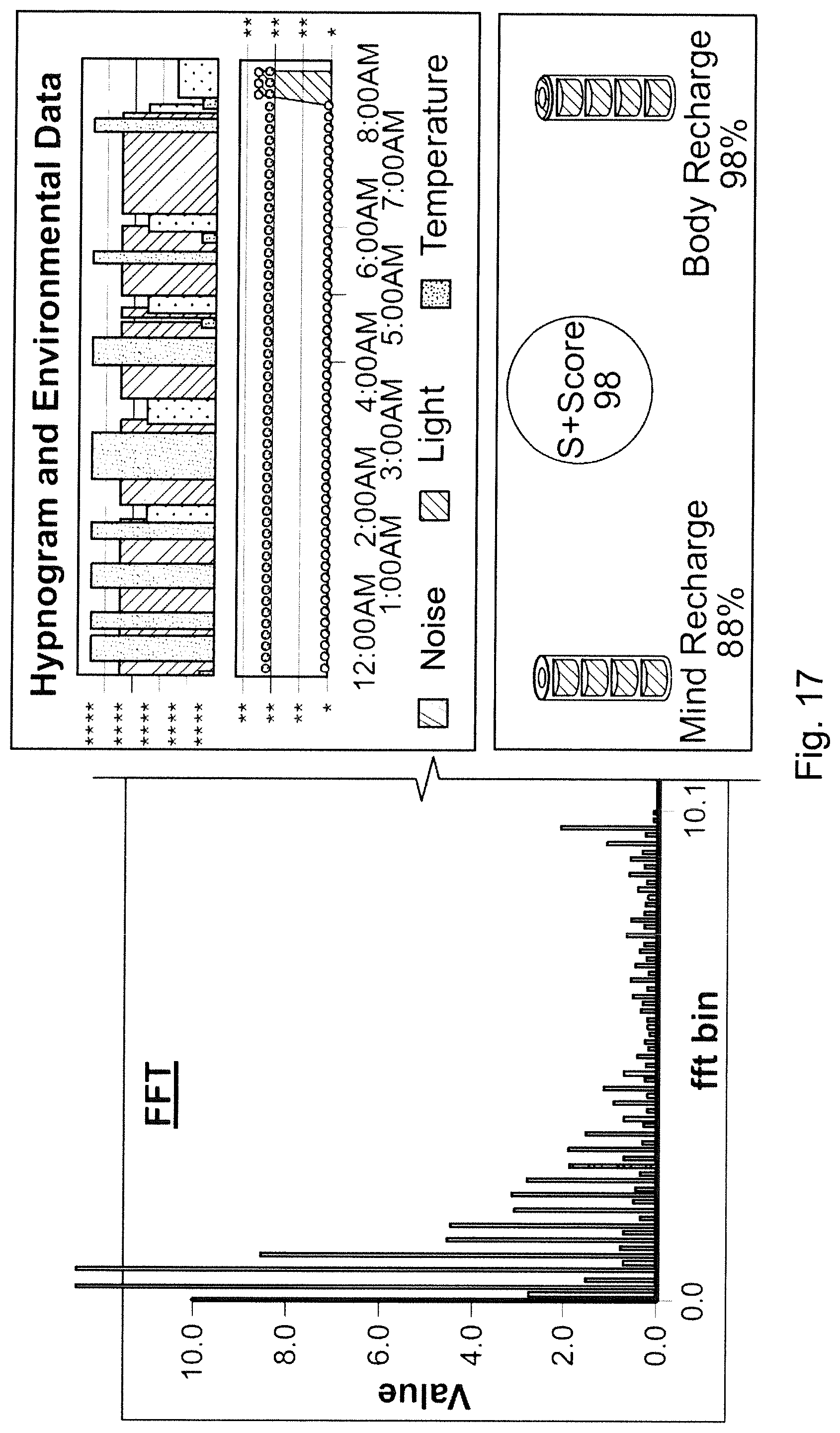 Patent US12303287 Figure 17 – Apparatus, system, and method for health and medical sensing