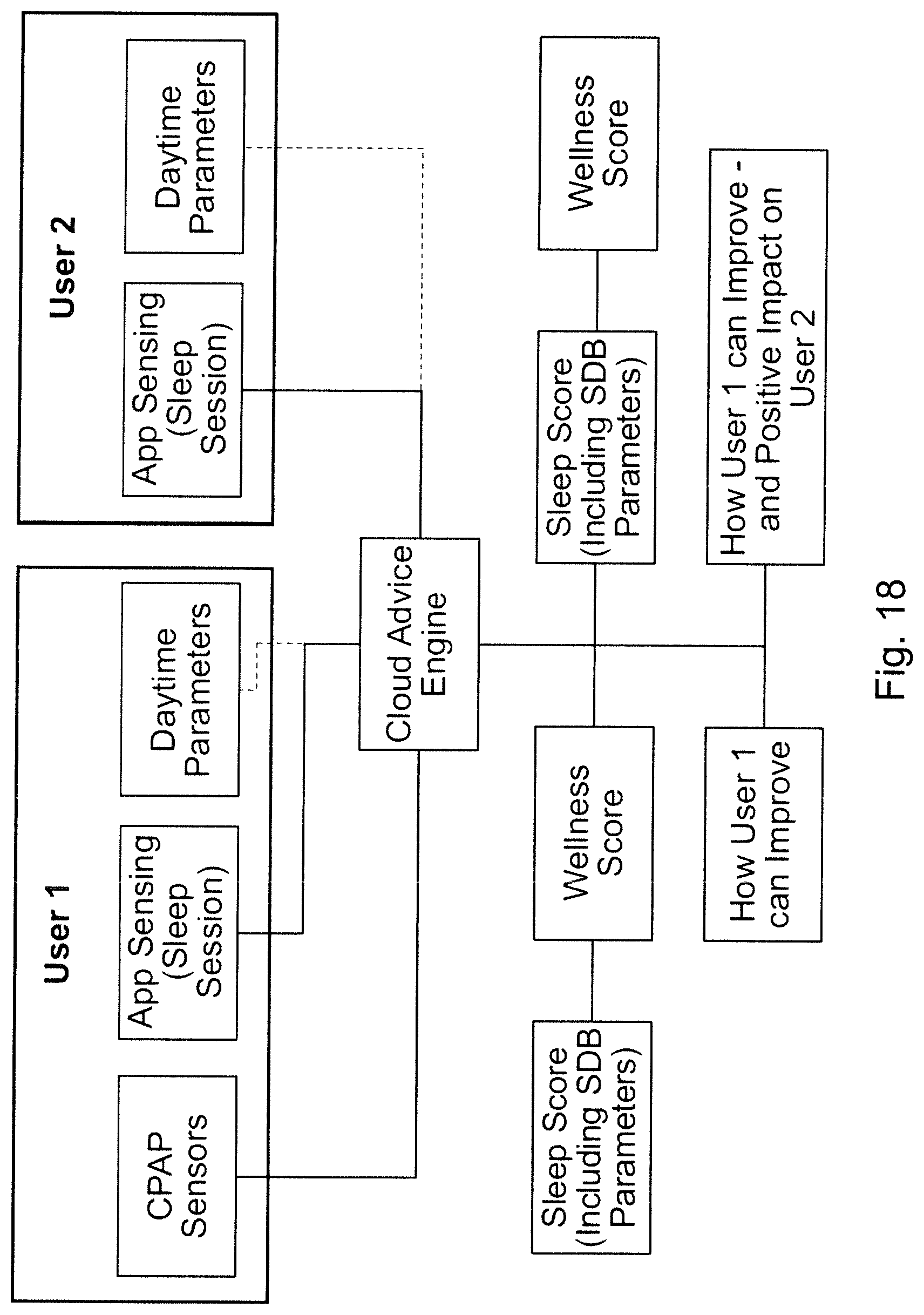 Patent US12303287 Figure 18 – Apparatus, system, and method for health and medical sensing