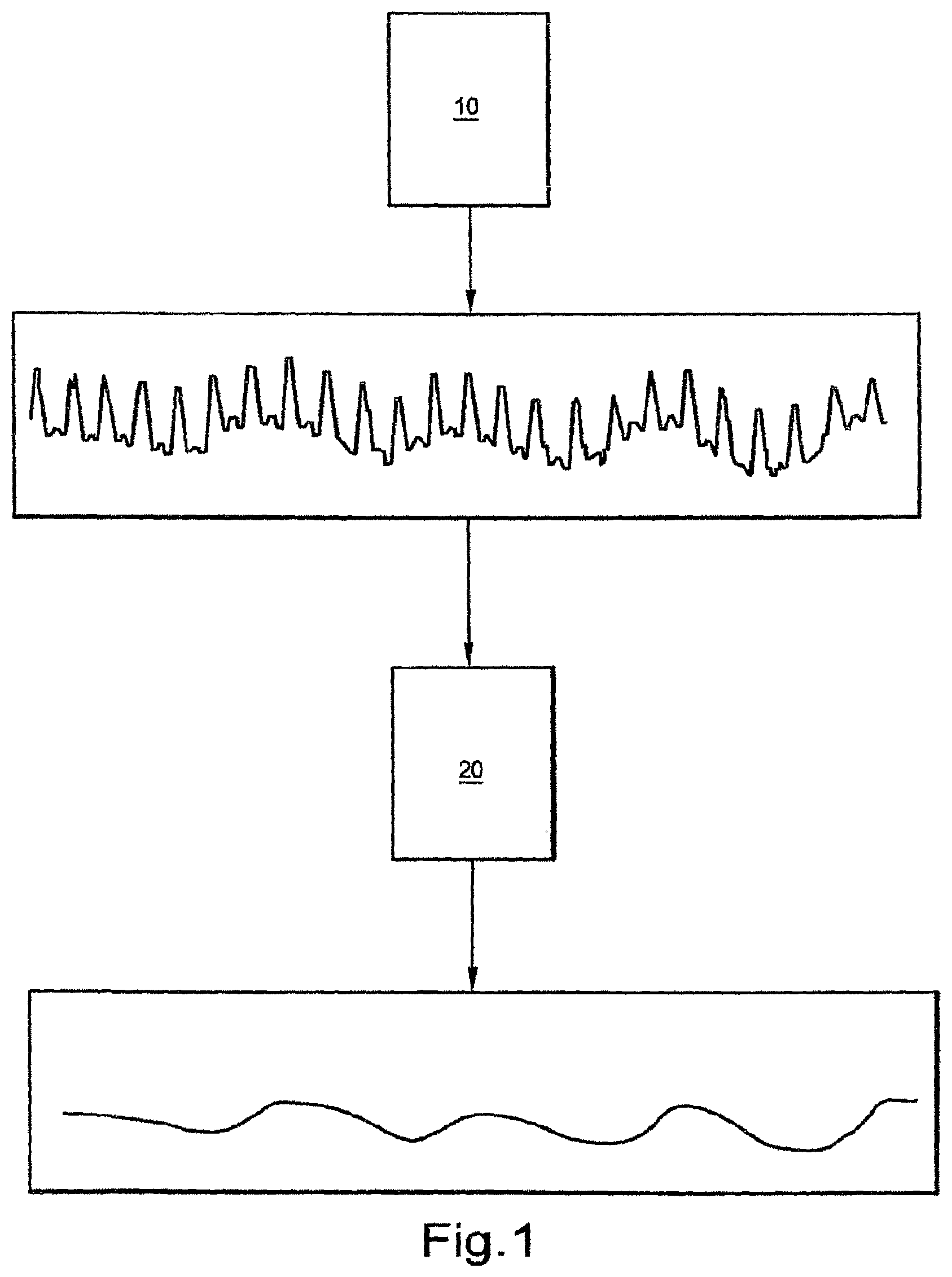Patent US12303288 Figure 1 – Systems, methods, and/or apparatuses for non-invasive monitoring of respiratory parameters in sleep disordered breathing