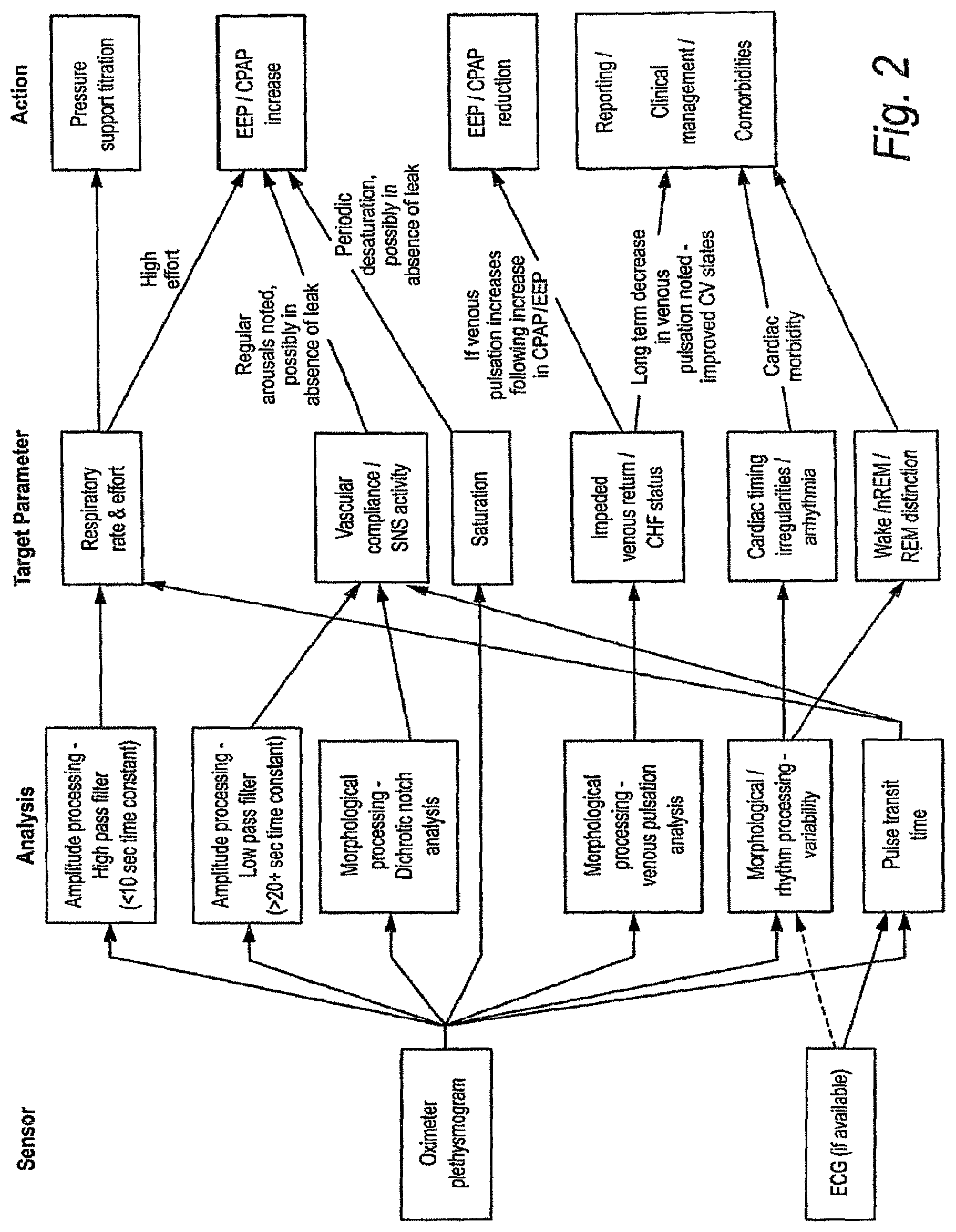 Patent US12303288 Figure 2 – Systems, methods, and/or apparatuses for non-invasive monitoring of respiratory parameters in sleep disordered breathing
