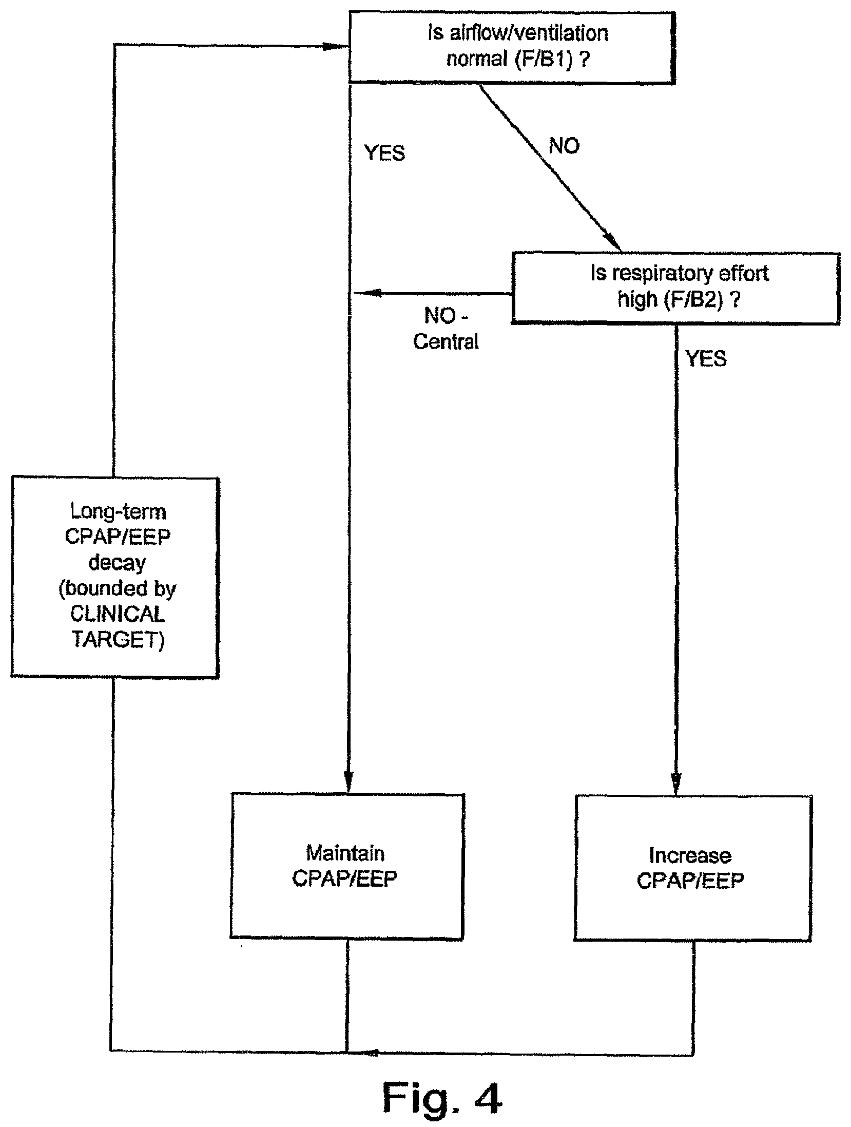 Patent US12303288 Figure 5 – Systems, methods, and/or apparatuses for non-invasive monitoring of respiratory parameters in sleep disordered breathing
