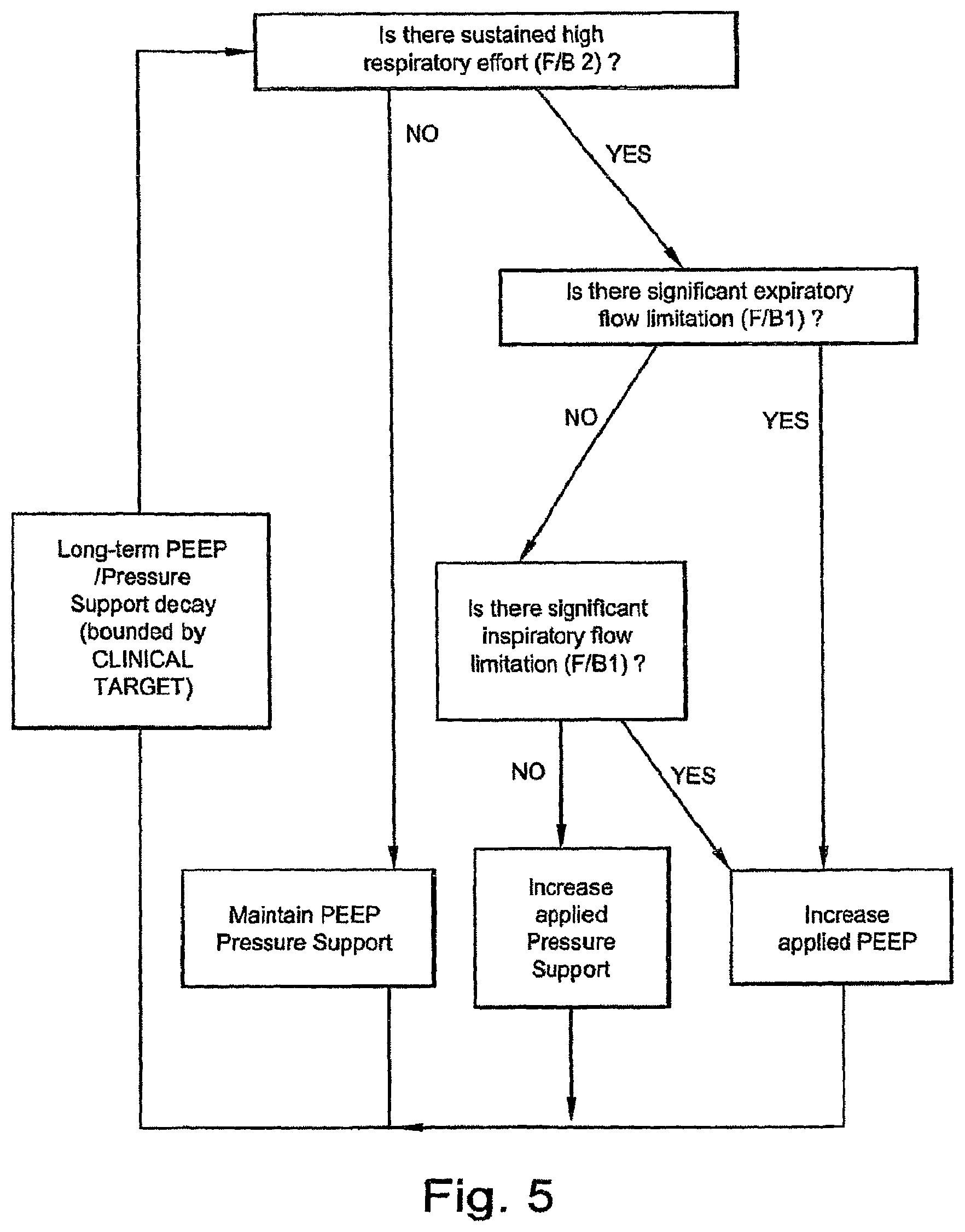 Patent US12303288 Figure 6 – Systems, methods, and/or apparatuses for non-invasive monitoring of respiratory parameters in sleep disordered breathing