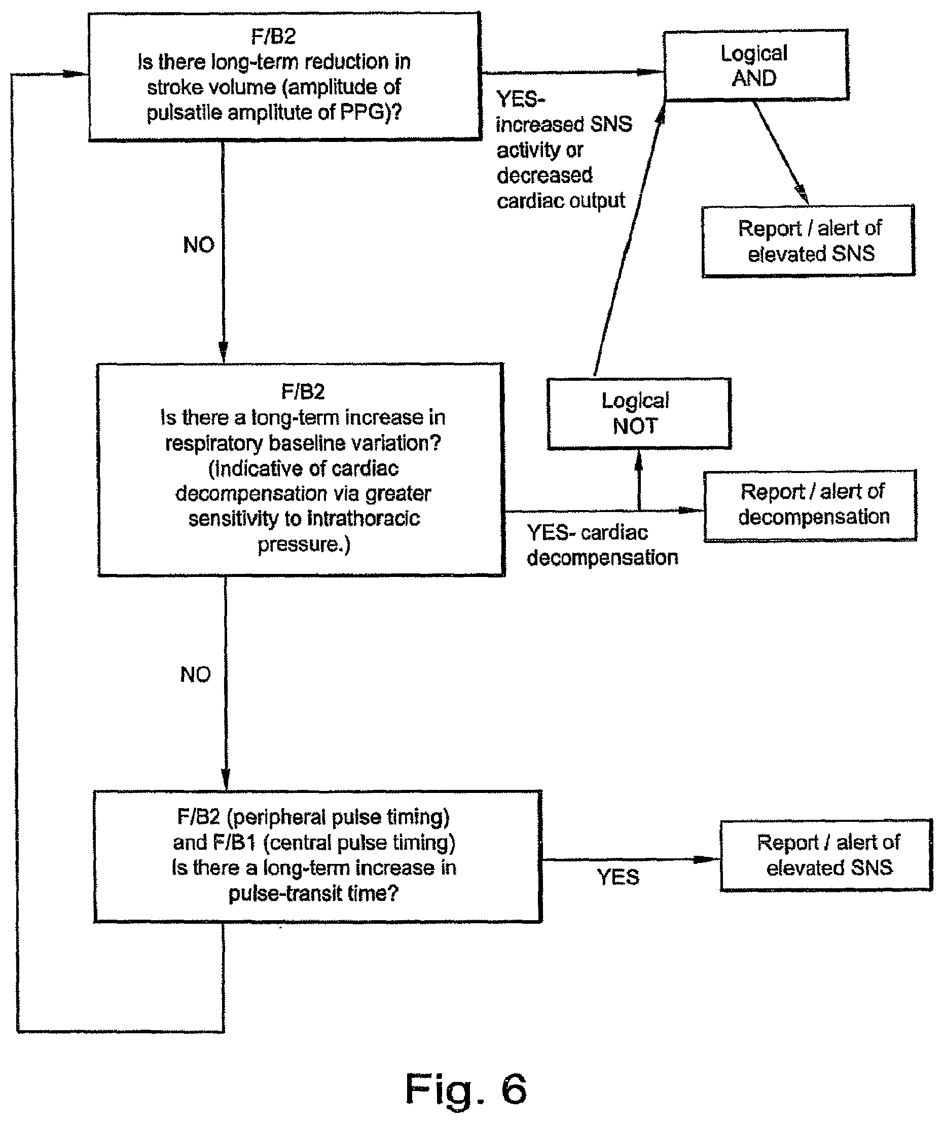 Patent US12303288 Figure 7 – Systems, methods, and/or apparatuses for non-invasive monitoring of respiratory parameters in sleep disordered breathing