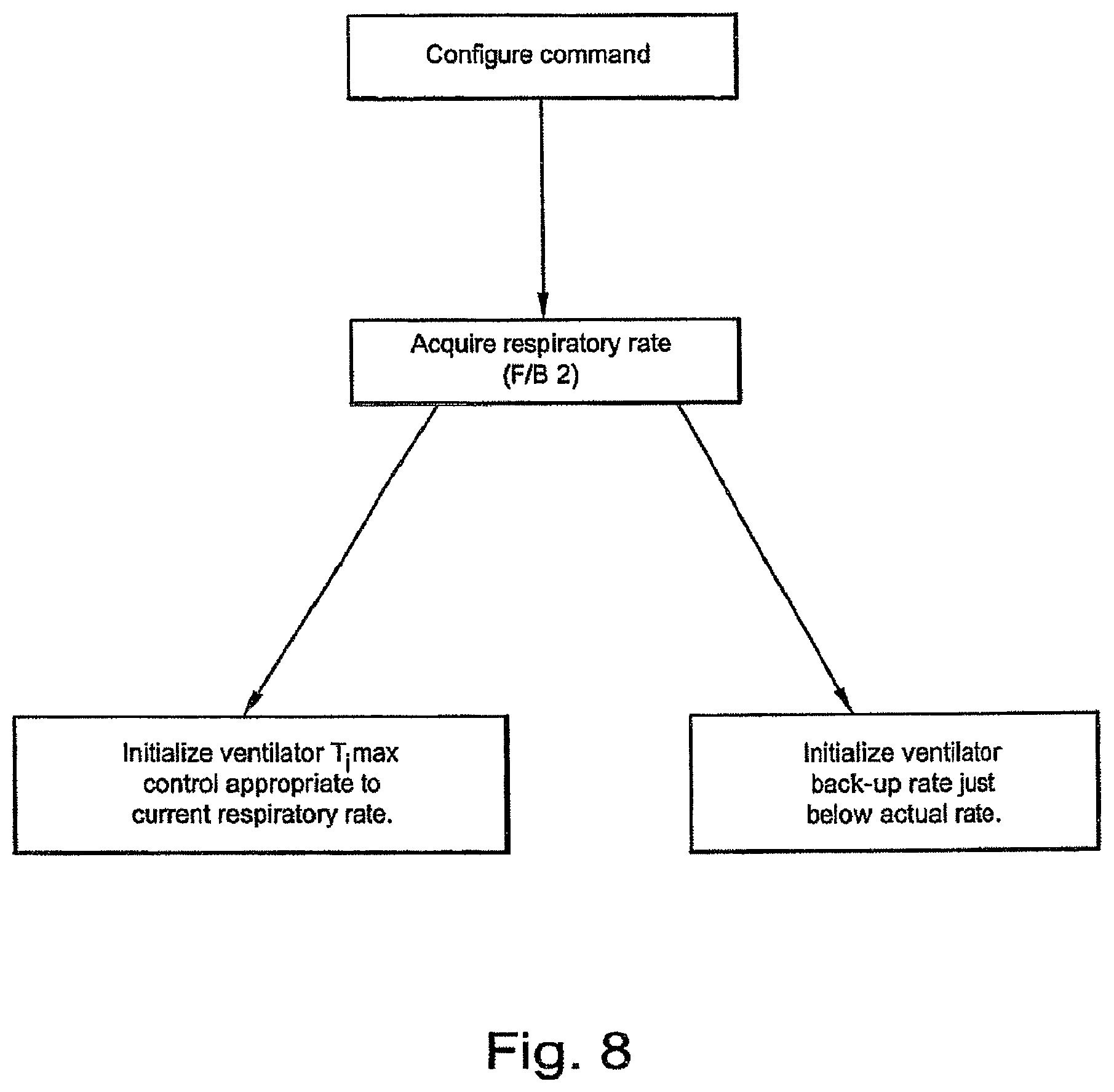 Patent US12303288 Figure 9 – Systems, methods, and/or apparatuses for non-invasive monitoring of respiratory parameters in sleep disordered breathing