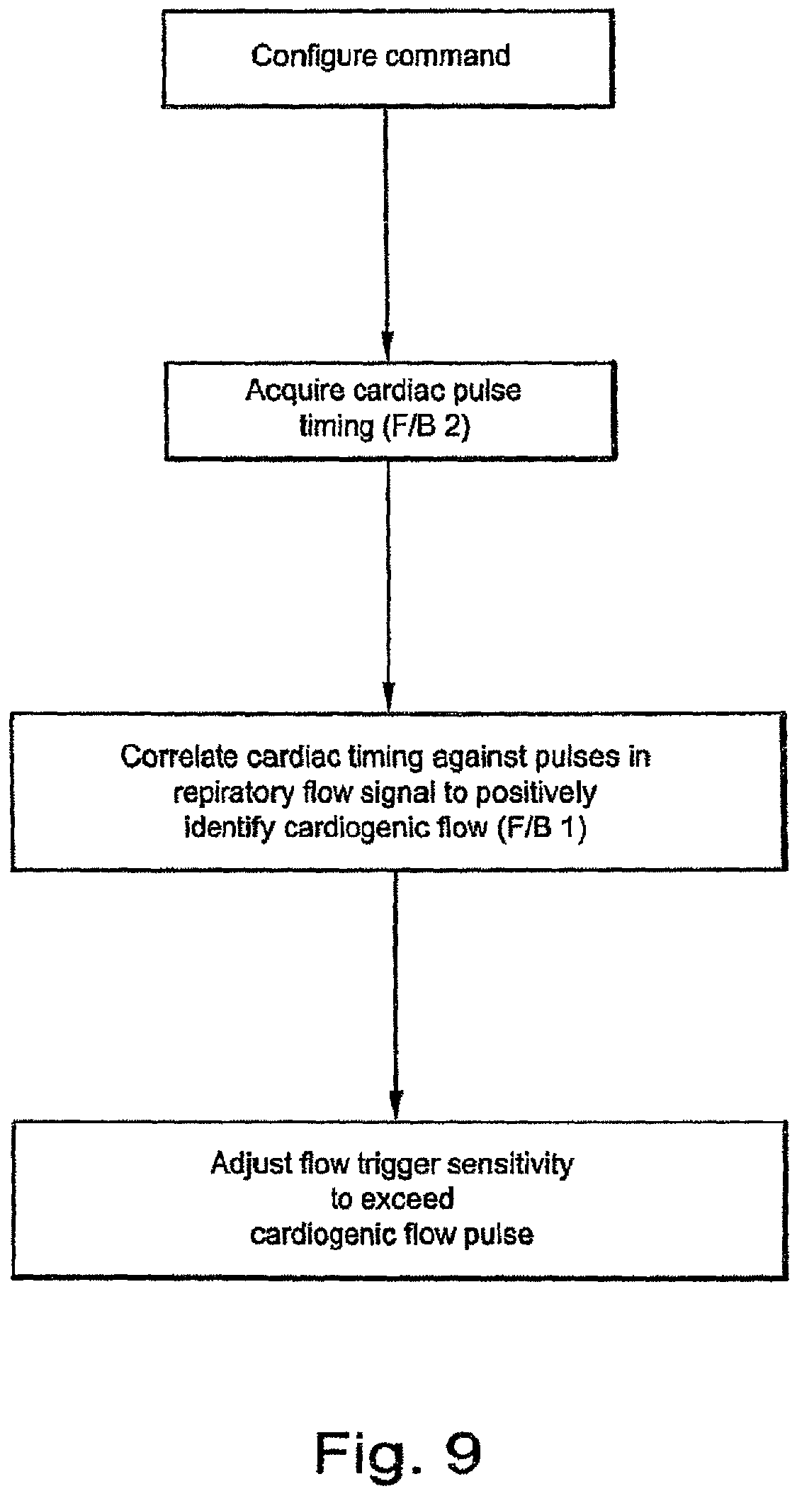 Patent US12303288 Figure 10 – Systems, methods, and/or apparatuses for non-invasive monitoring of respiratory parameters in sleep disordered breathing