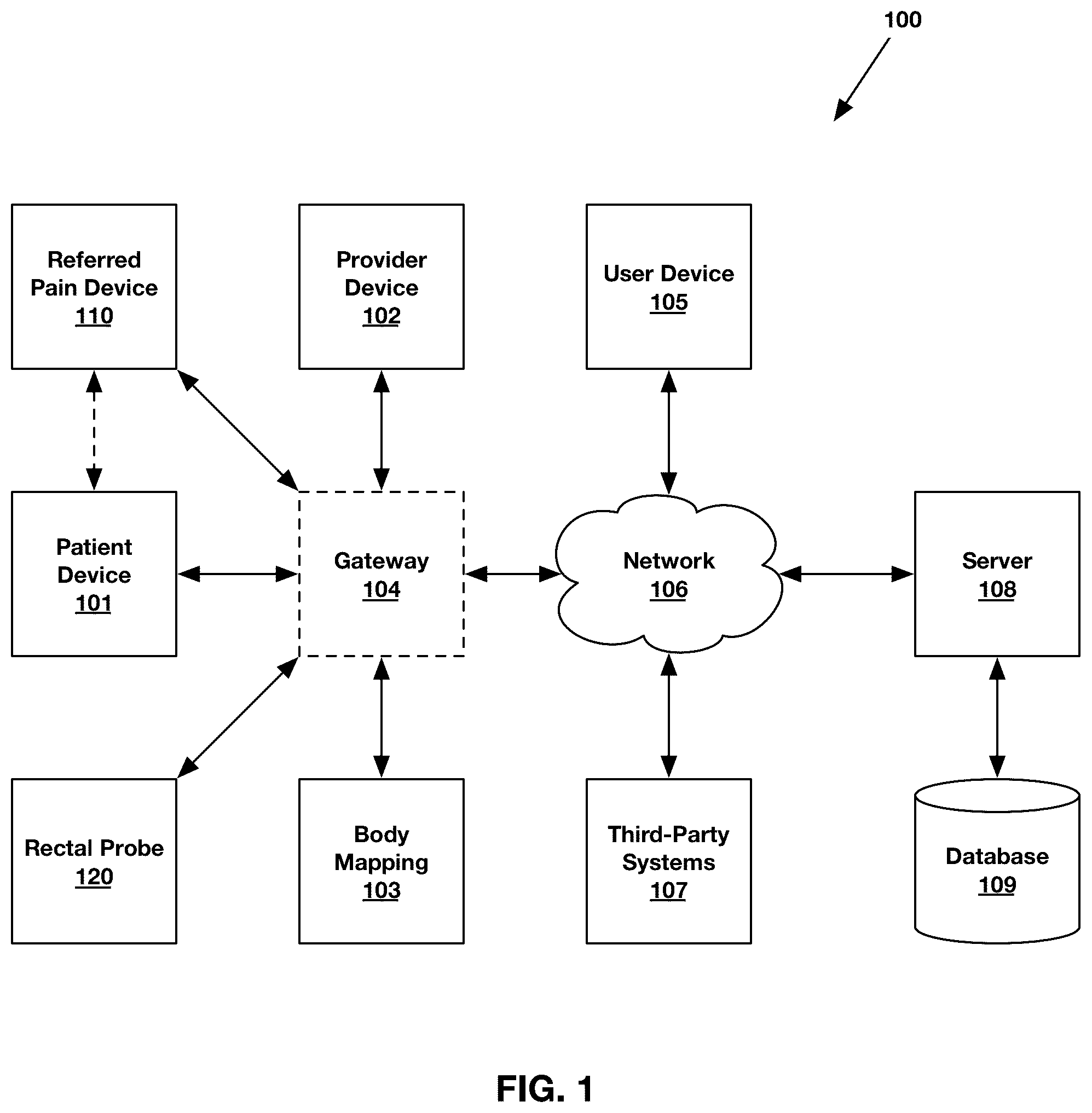 Patent US12303289 Figure 1 – Systems and methods for detecting and characterizing pain