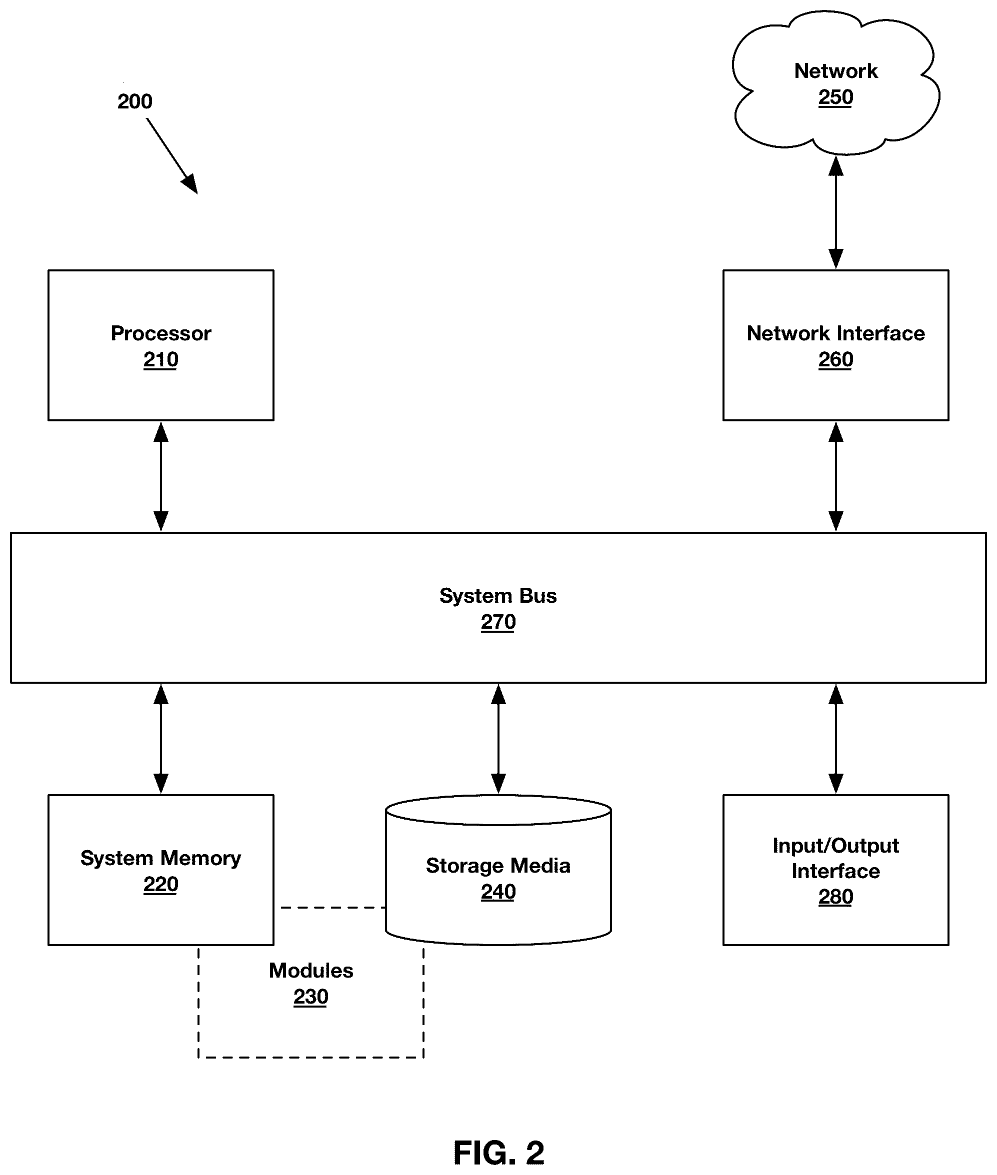 Patent US12303289 Figure 2 – Systems and methods for detecting and characterizing pain