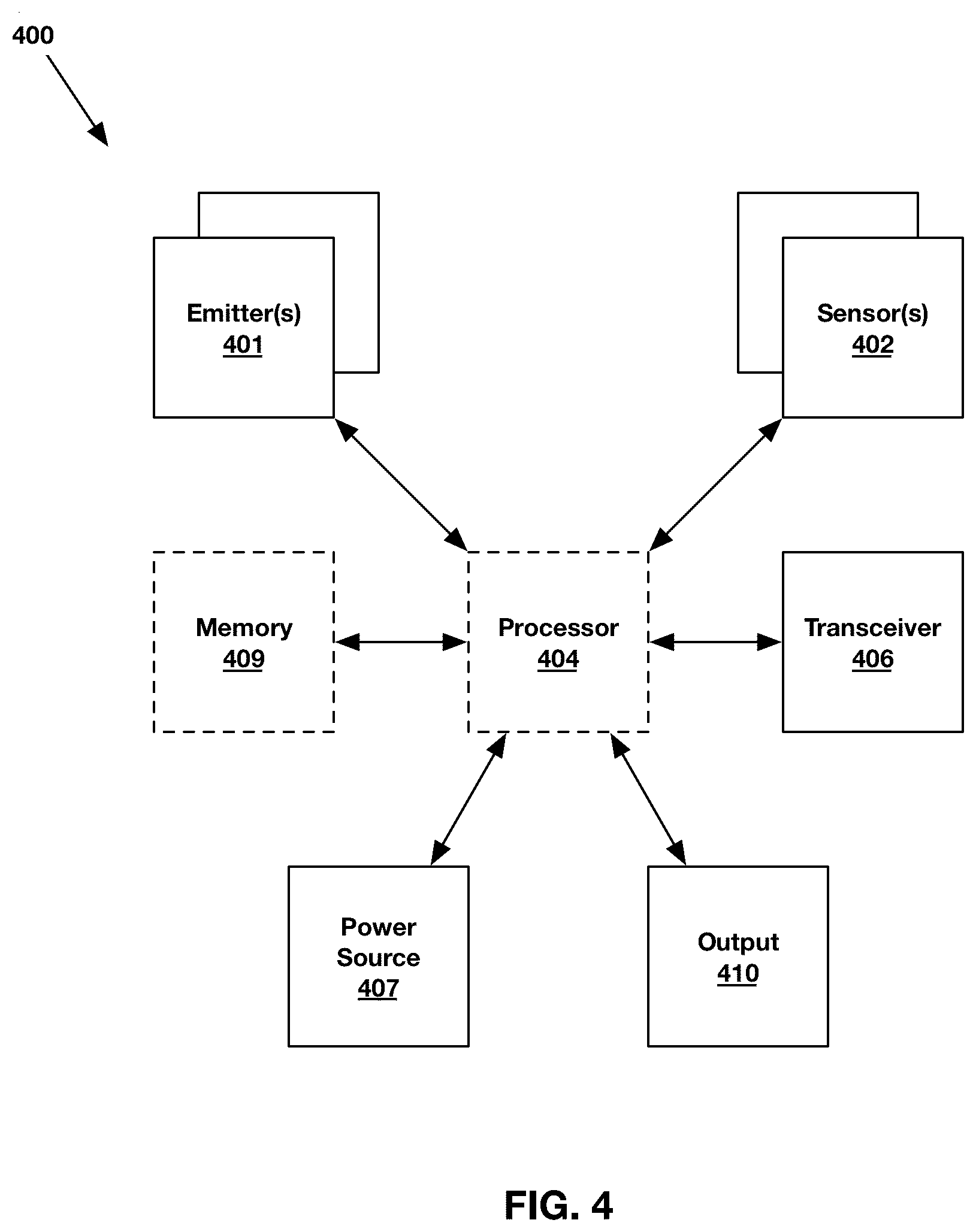 Patent US12303289 Figure 4 – Systems and methods for detecting and characterizing pain