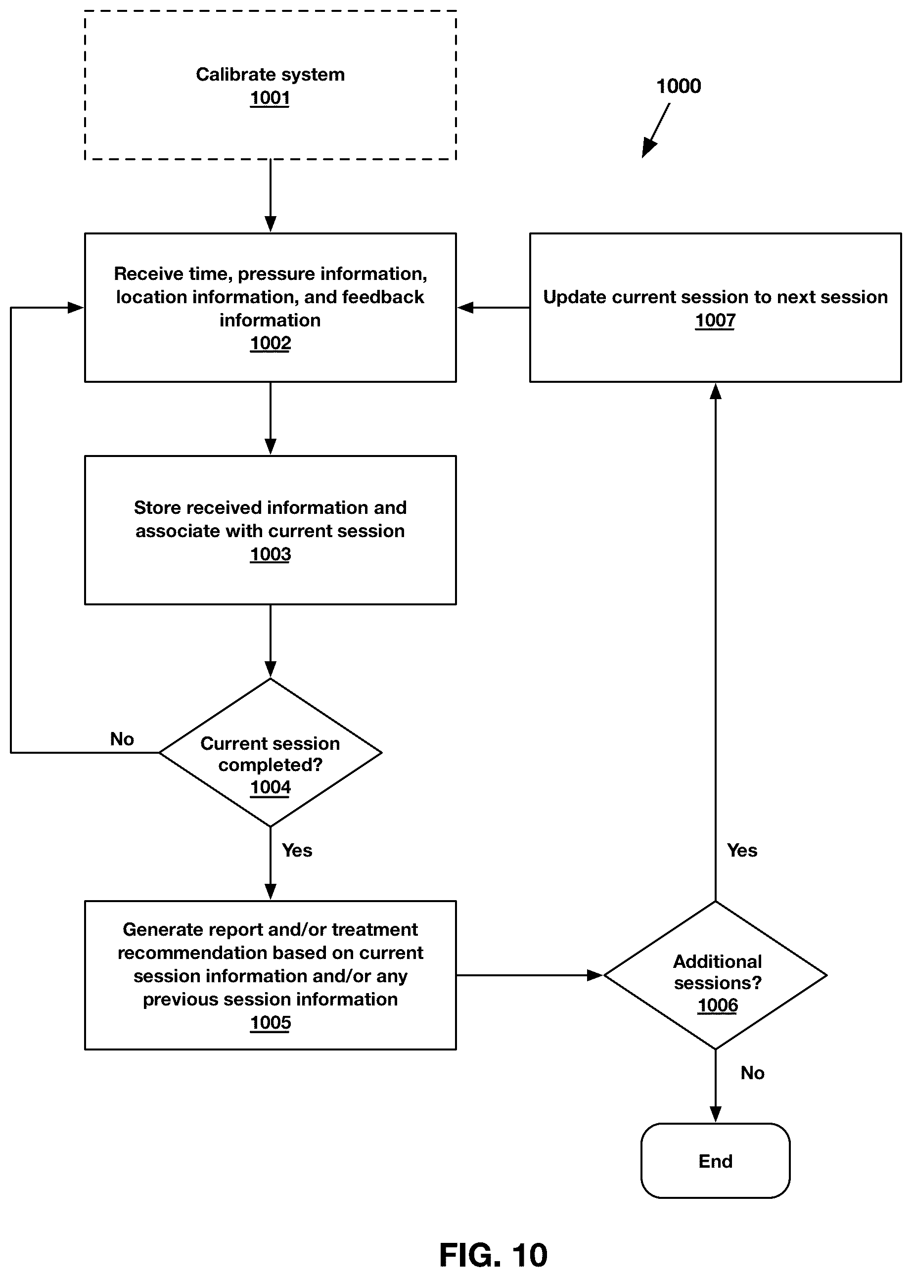 Patent US12303289 Figure 8 – Systems and methods for detecting and characterizing pain