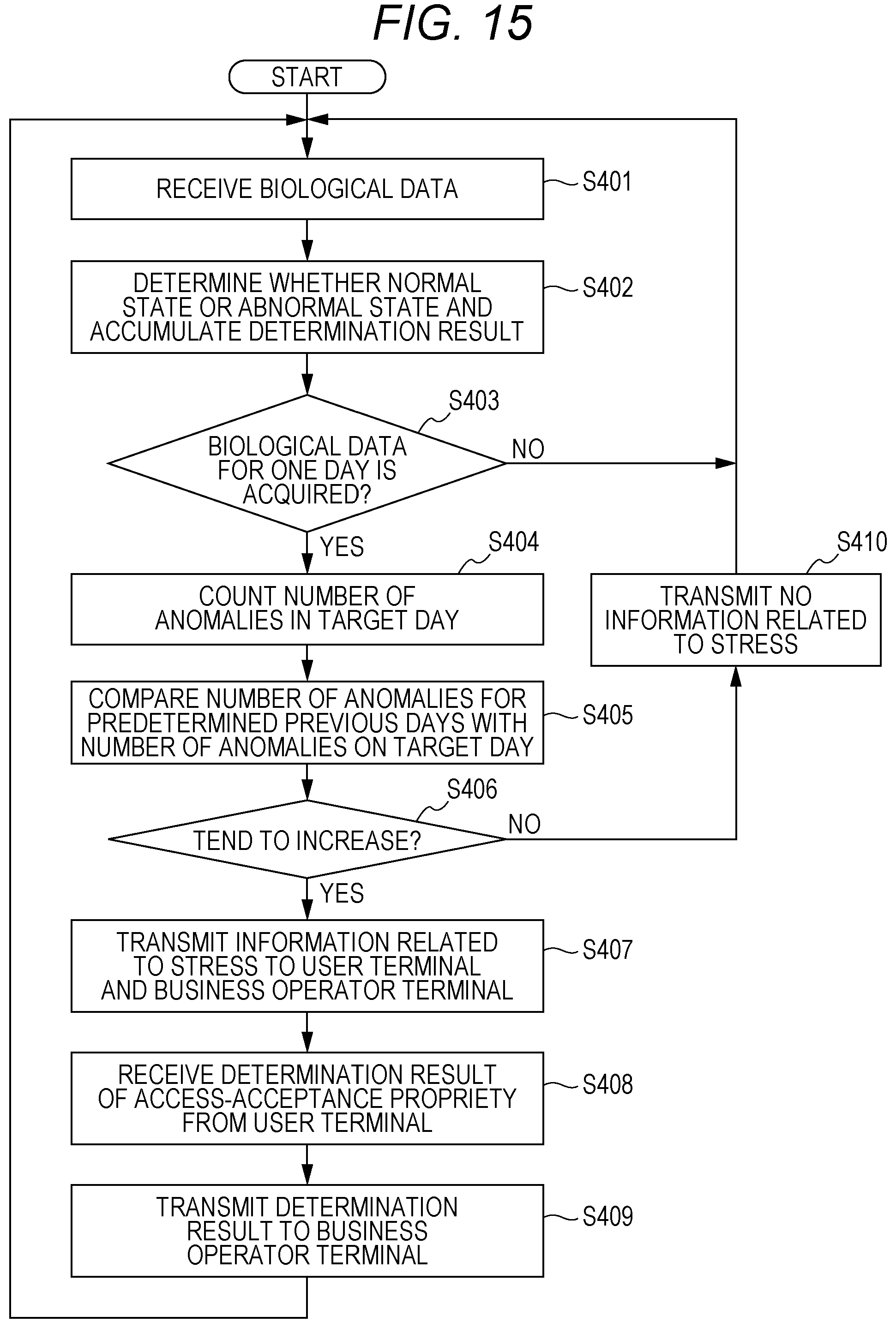 Patent US12303291 Figure 14 – Information providing method, information processing system, information terminal, and information processing method