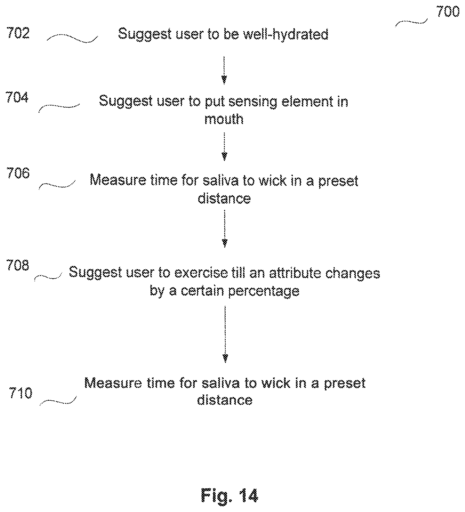 Patent US12303292 Figure 17 – Method and apparatus for health condition related to the skin of a person